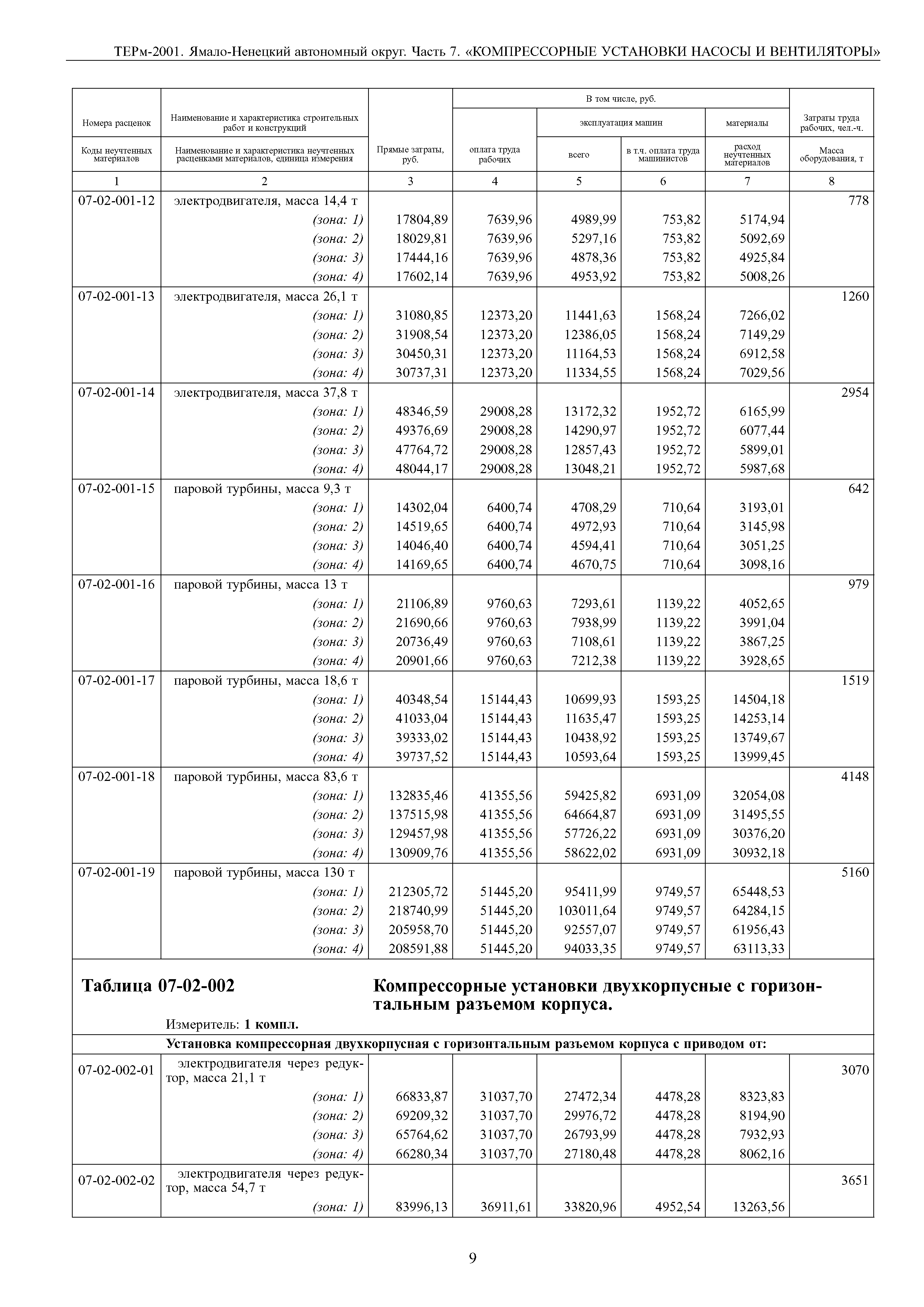 ТЕРм Ямало-Ненецкий автономный округ 07-2001