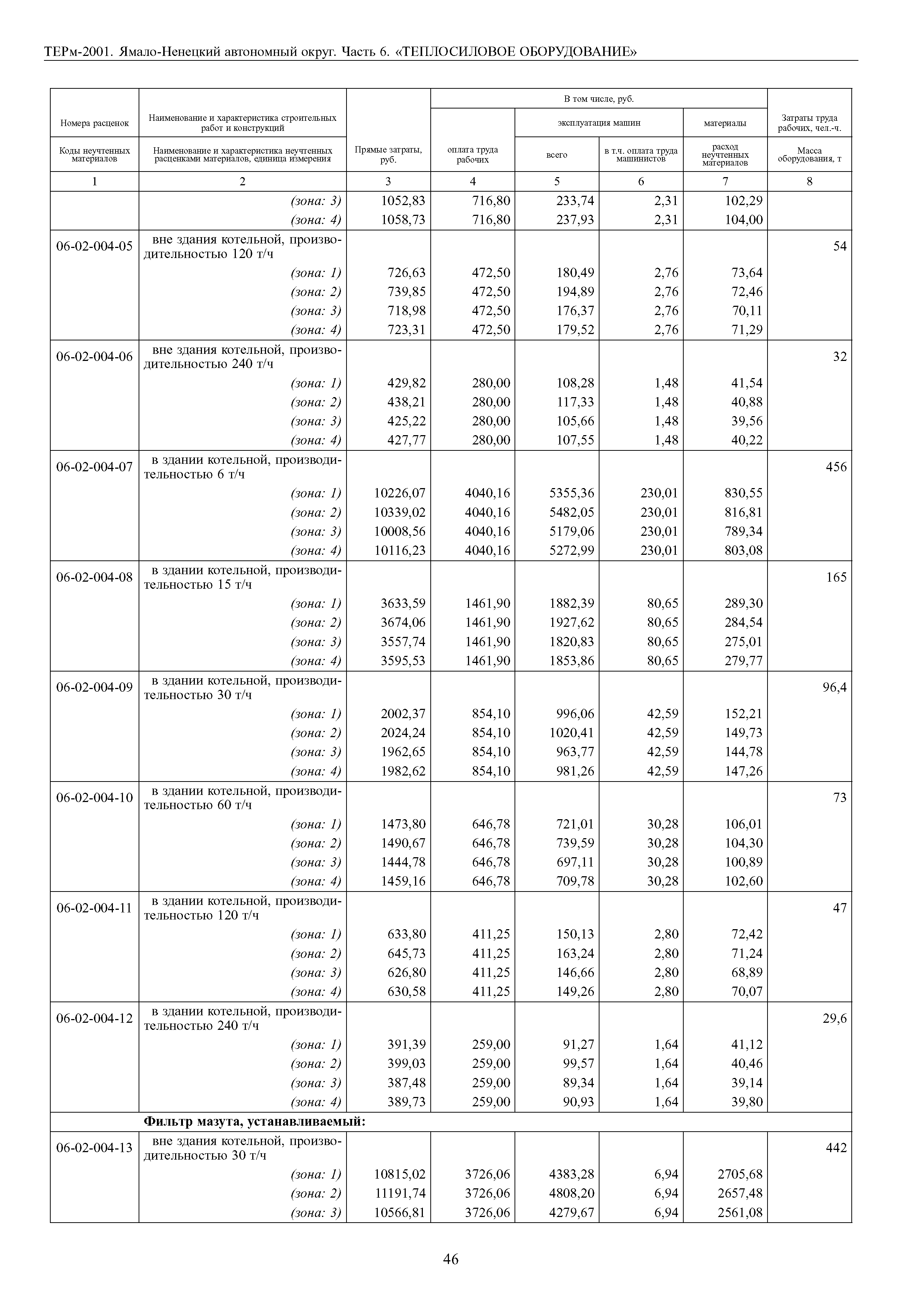 ТЕРм Ямало-Ненецкий автономный округ 06-2001