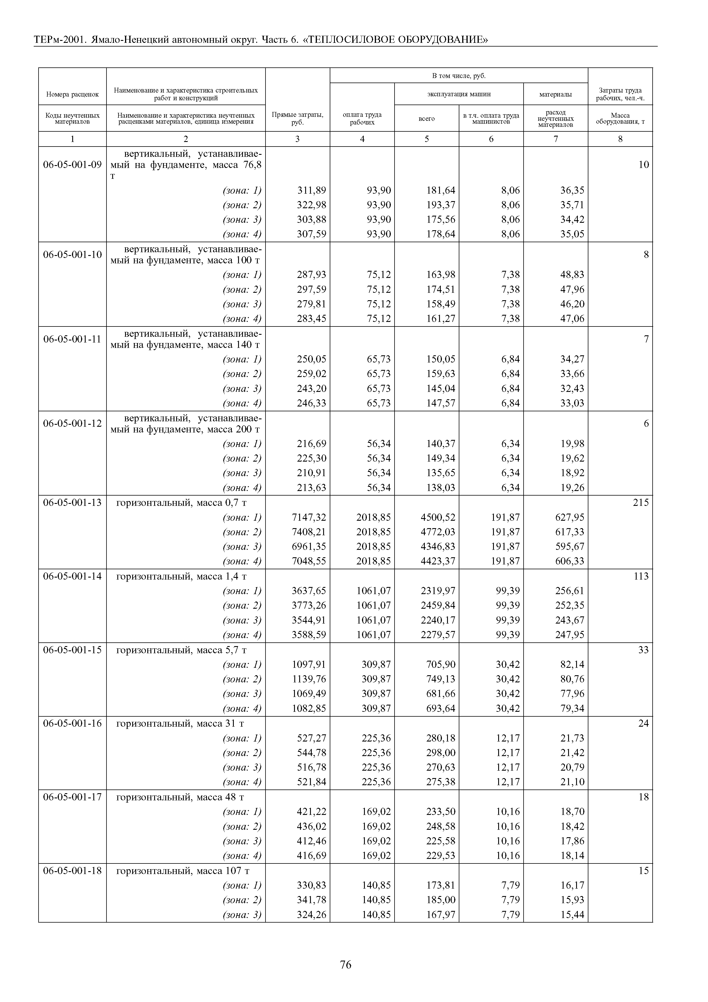 ТЕРм Ямало-Ненецкий автономный округ 06-2001