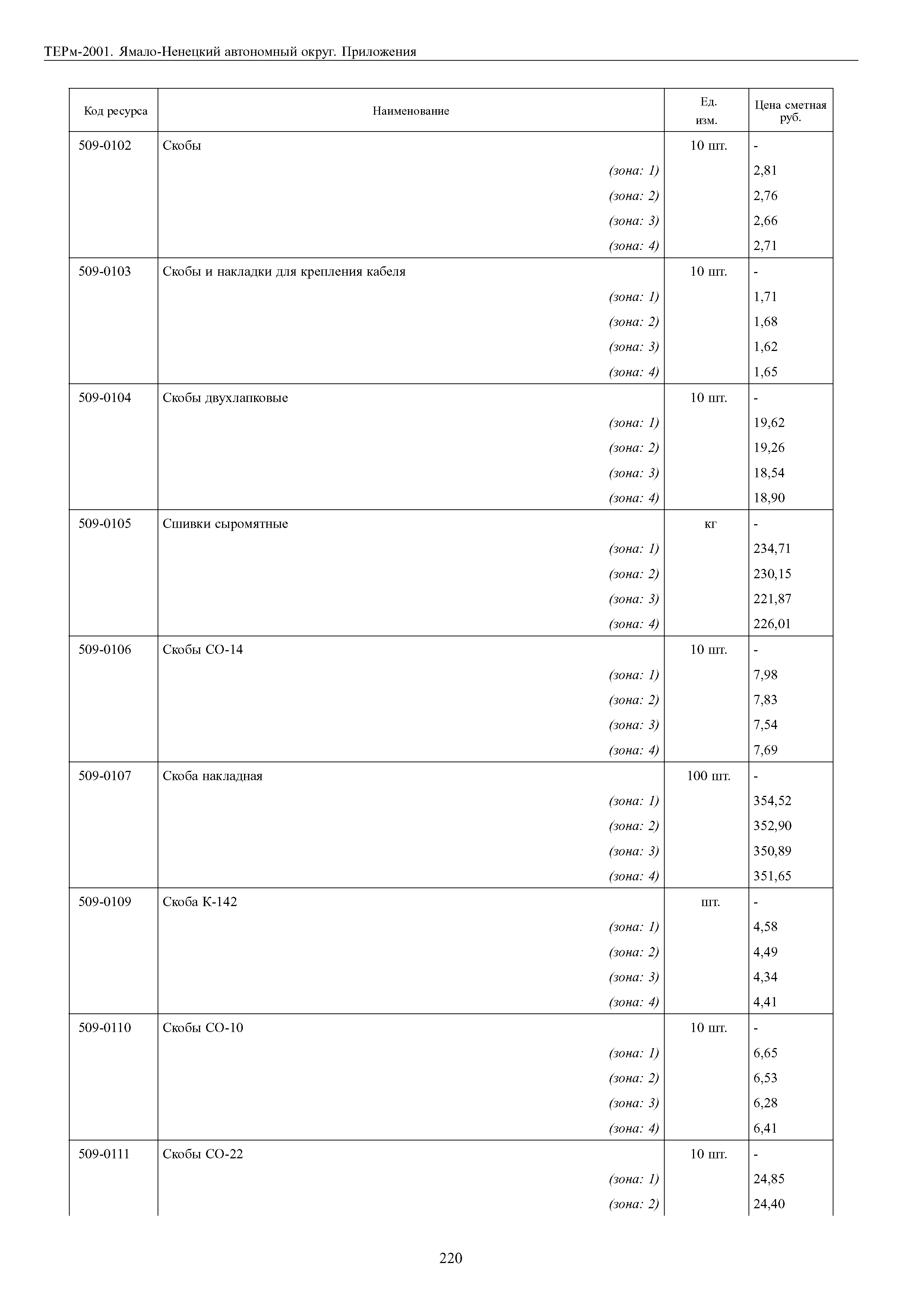 ТЕРм Ямало-Ненецкий автономный округ 81-03-Пр-2001