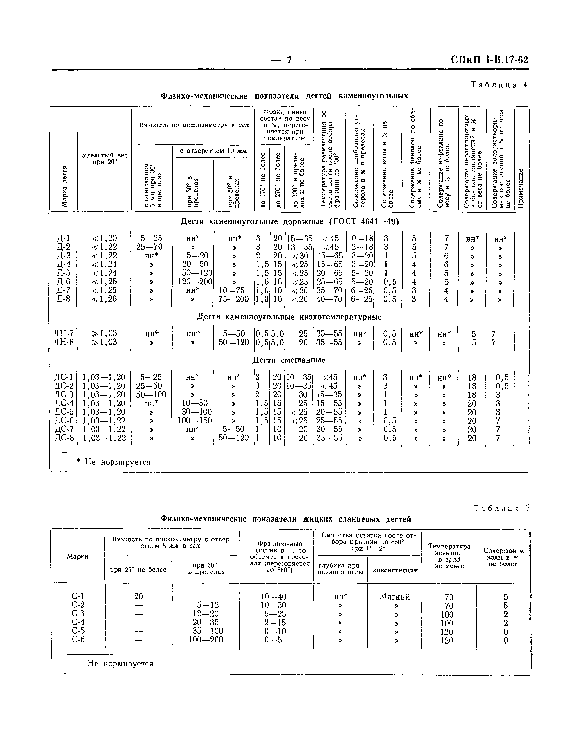 СНиП I-В.17-62