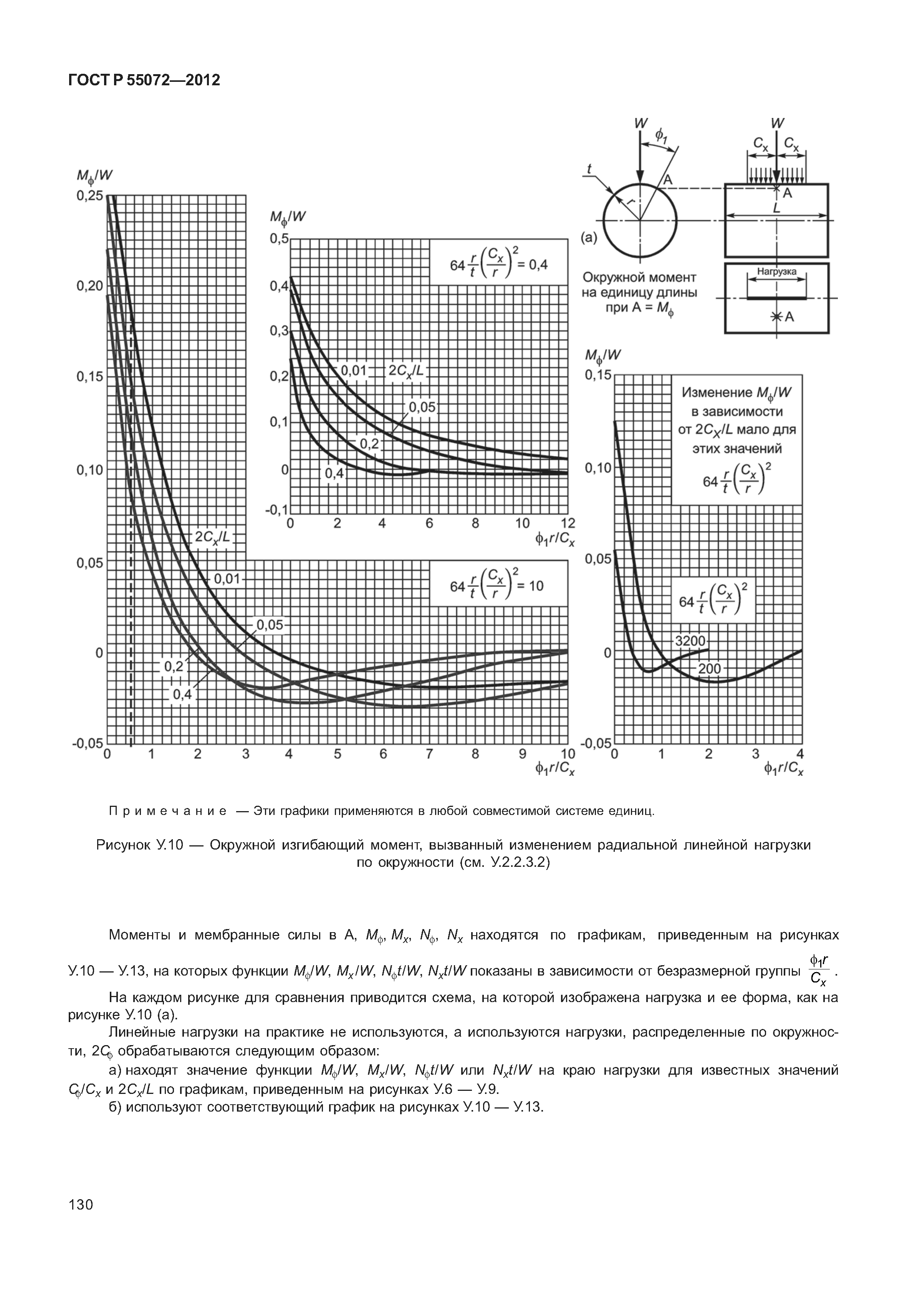 ГОСТ Р 55072-2012