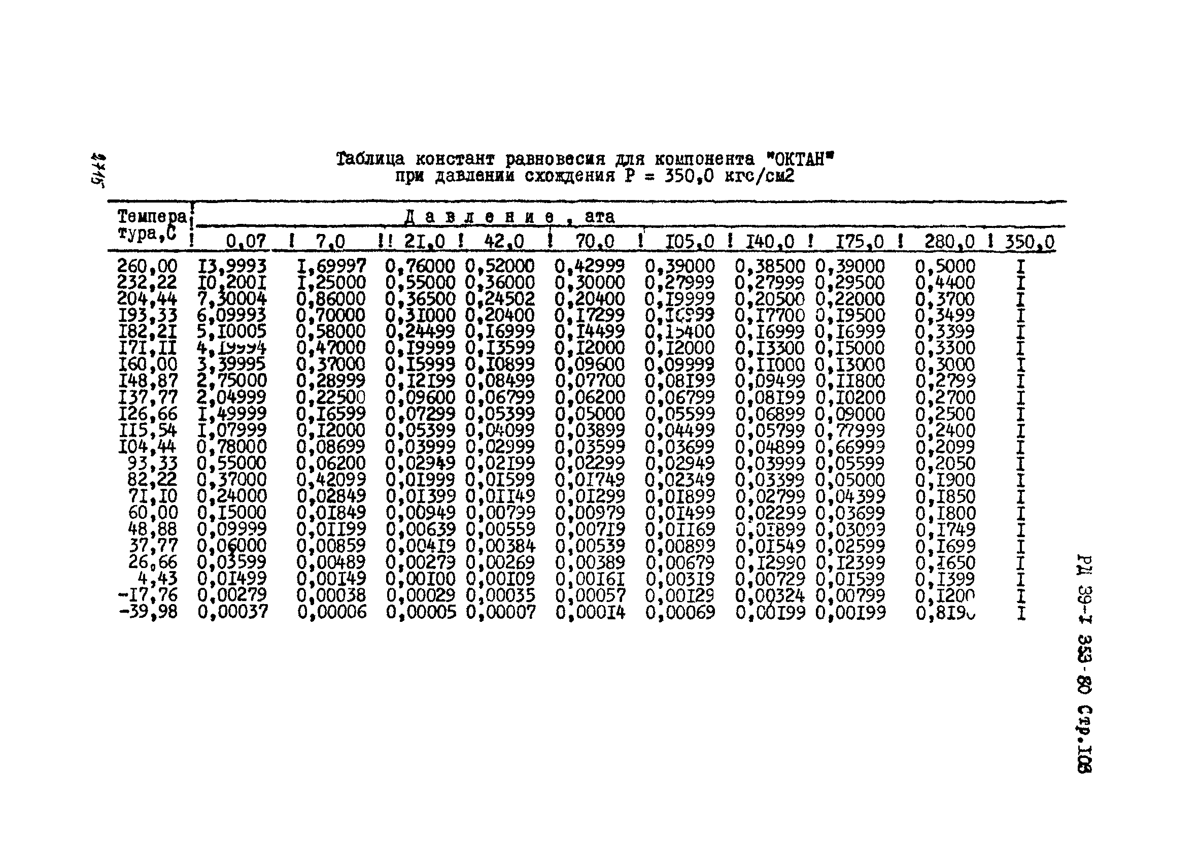 РД 39-1-353-80