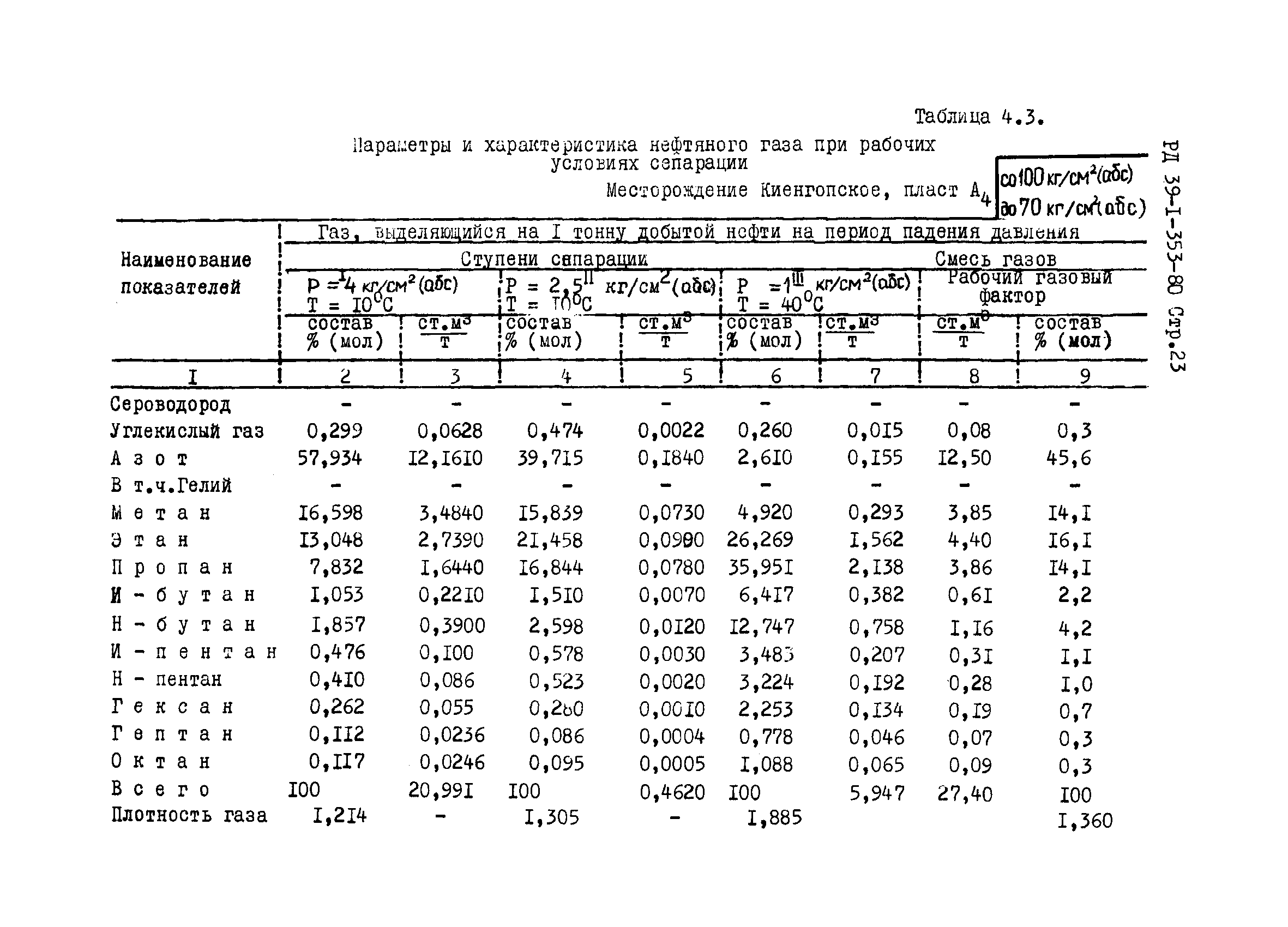 РД 39-1-353-80