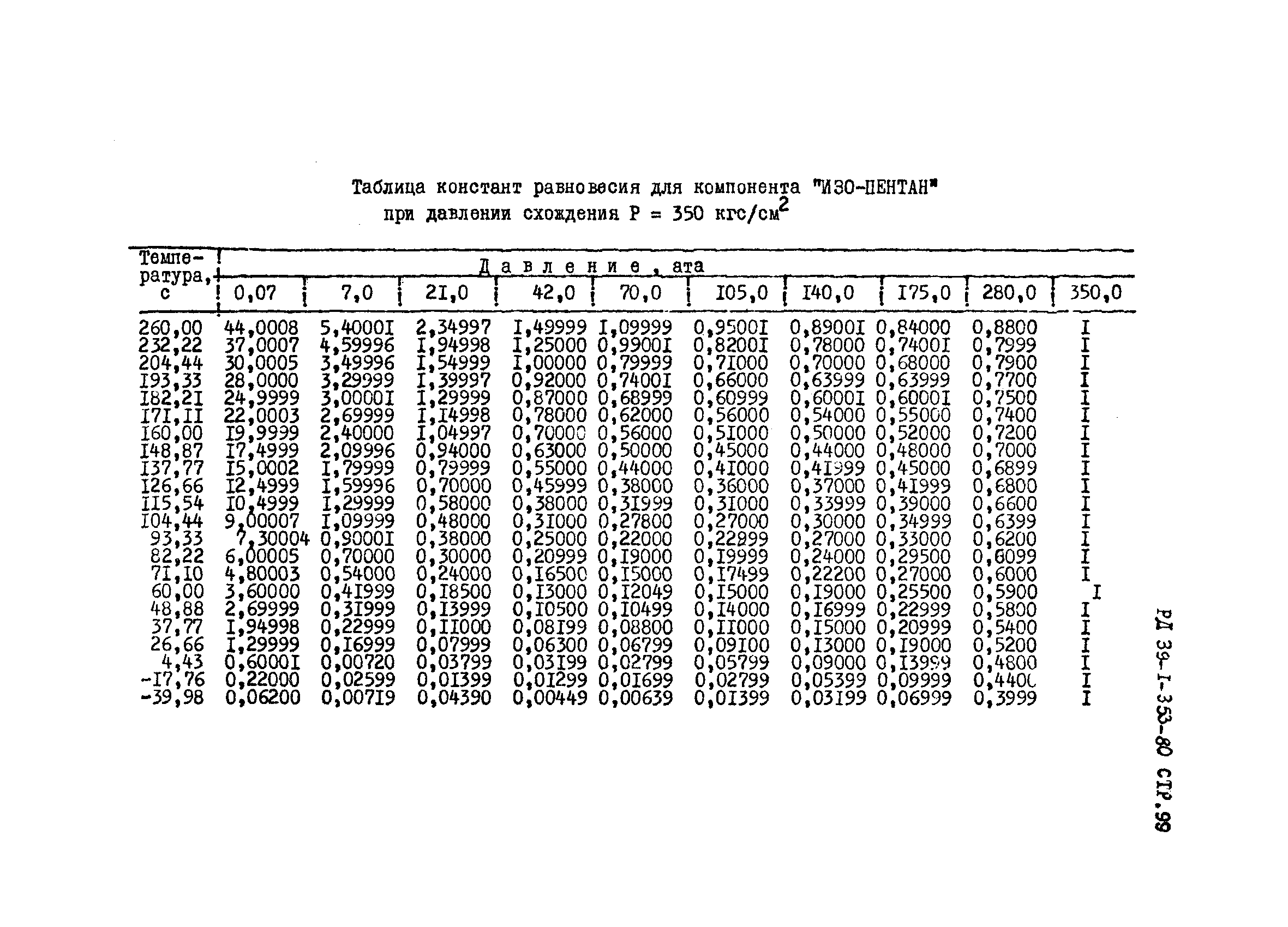 РД 39-1-353-80