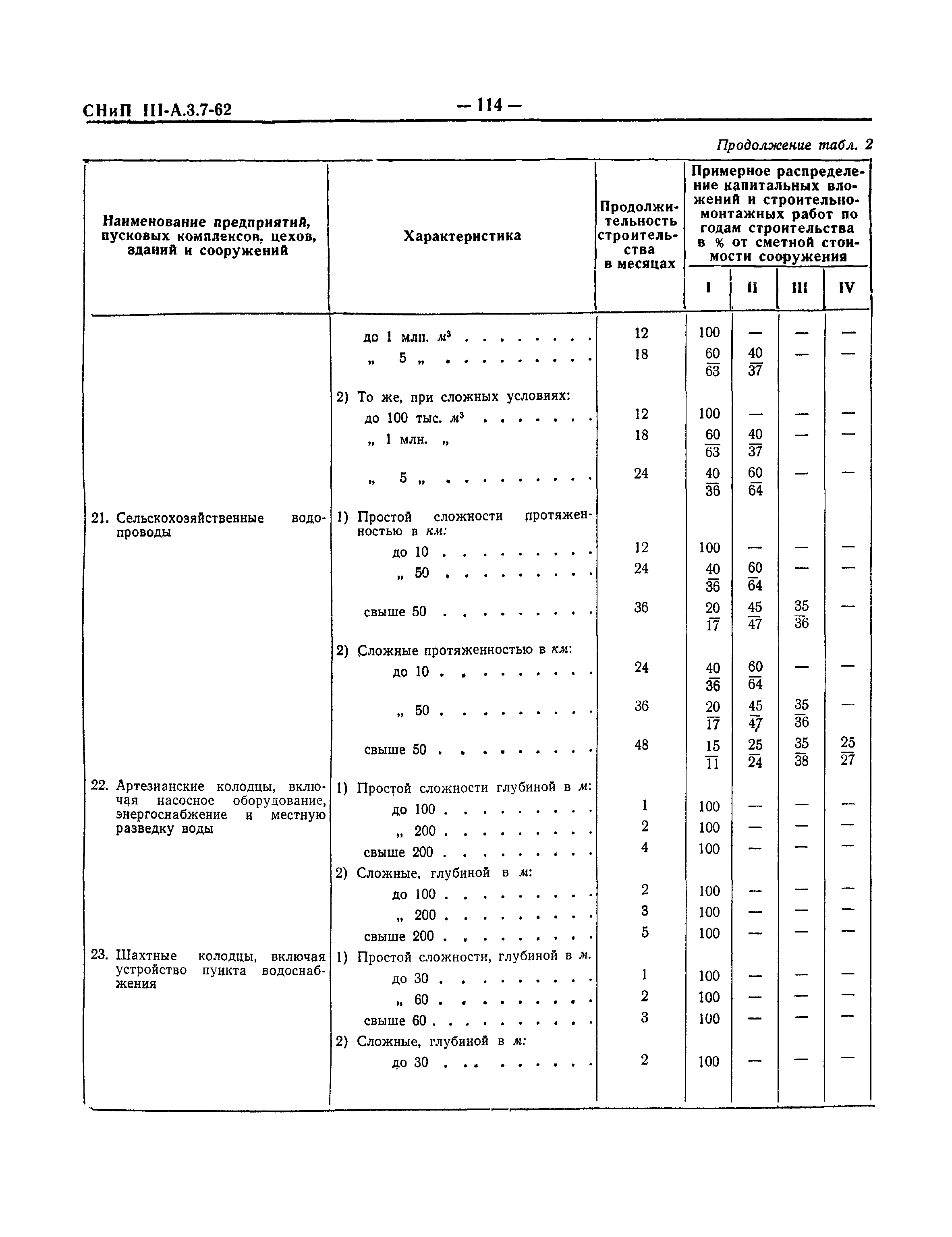 СНиП III-А.3-62