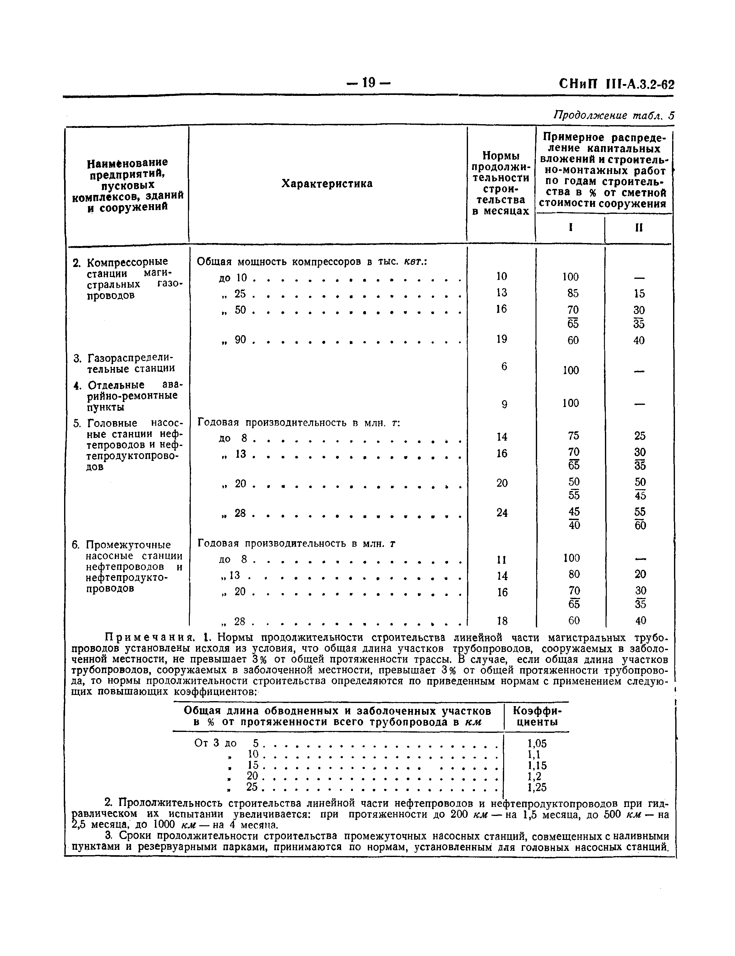 СНиП III-А.3-62