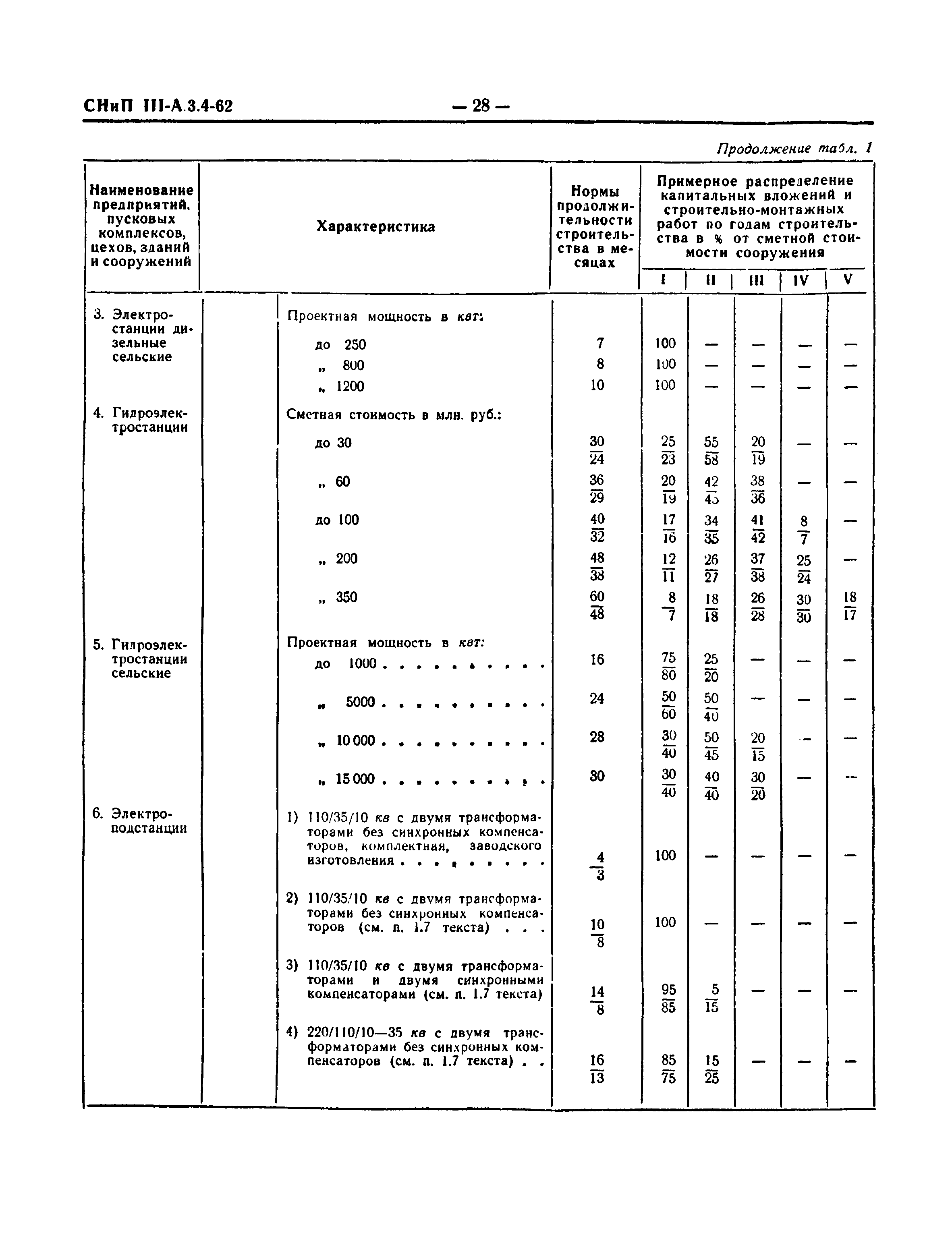 СНиП III-А.3-62