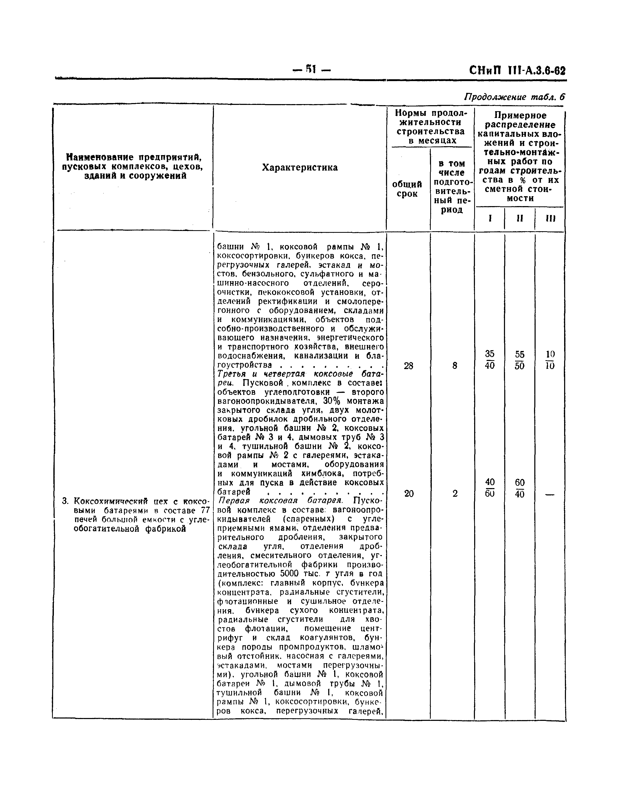 СНиП III-А.3-62