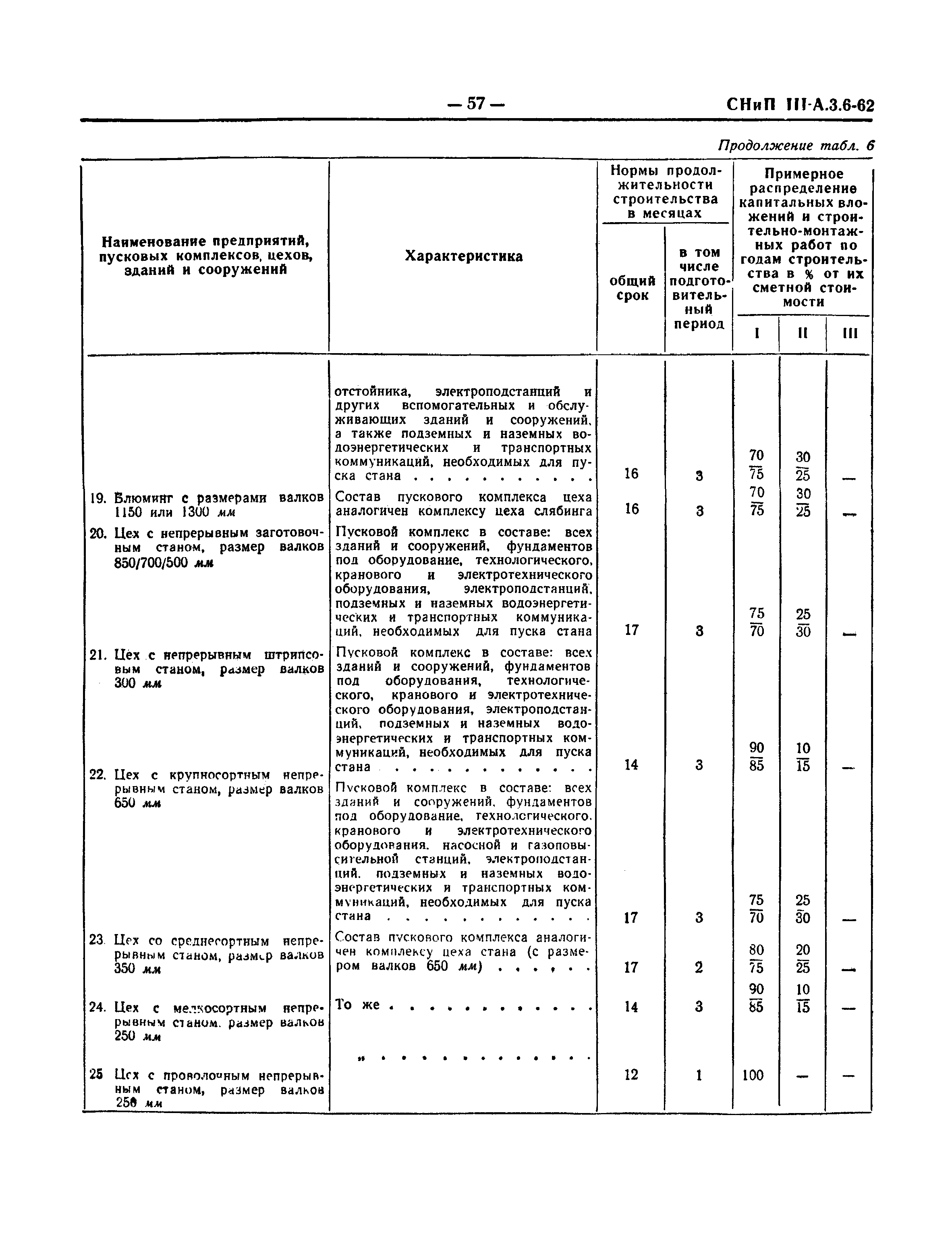 СНиП III-А.3-62