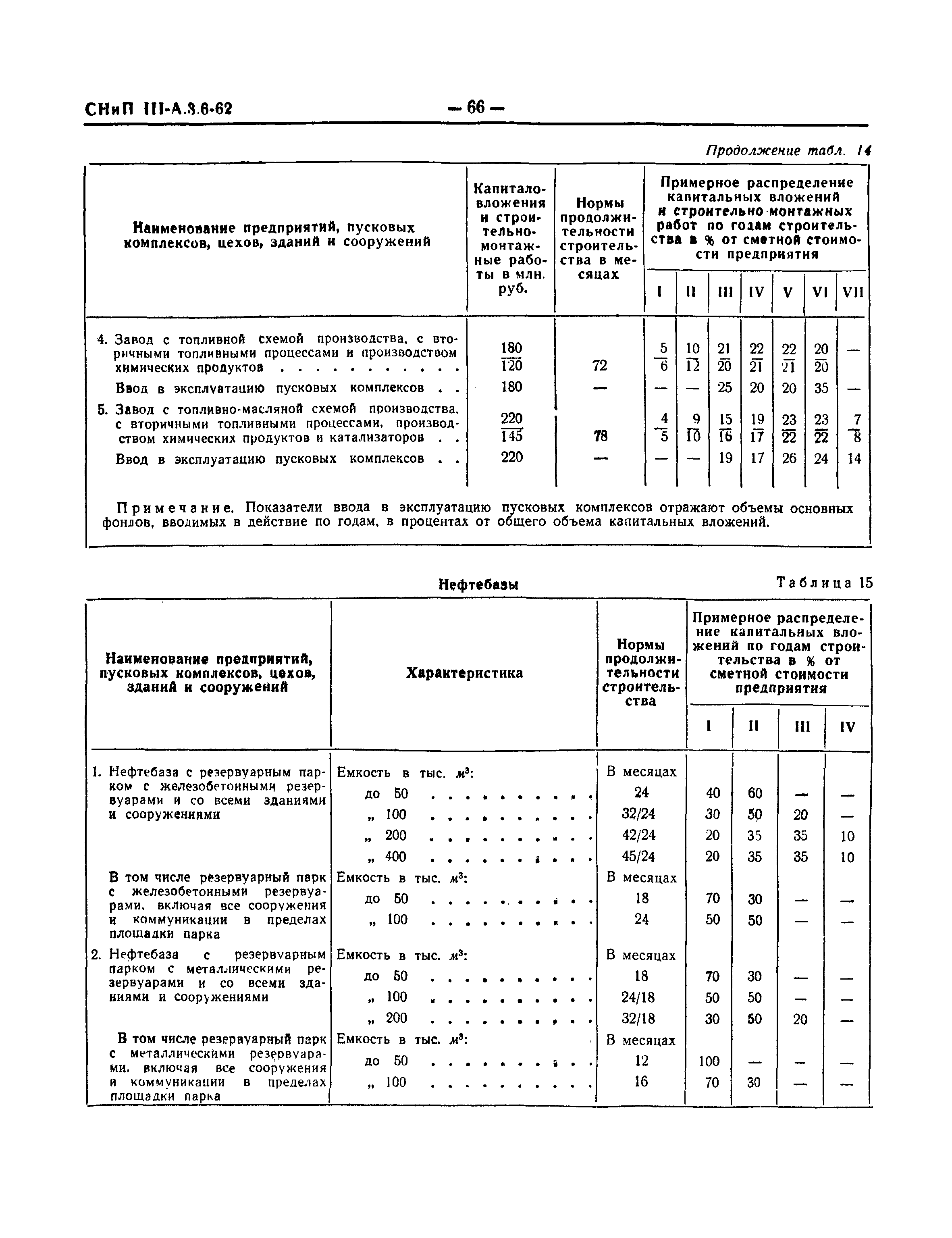 СНиП III-А.3-62