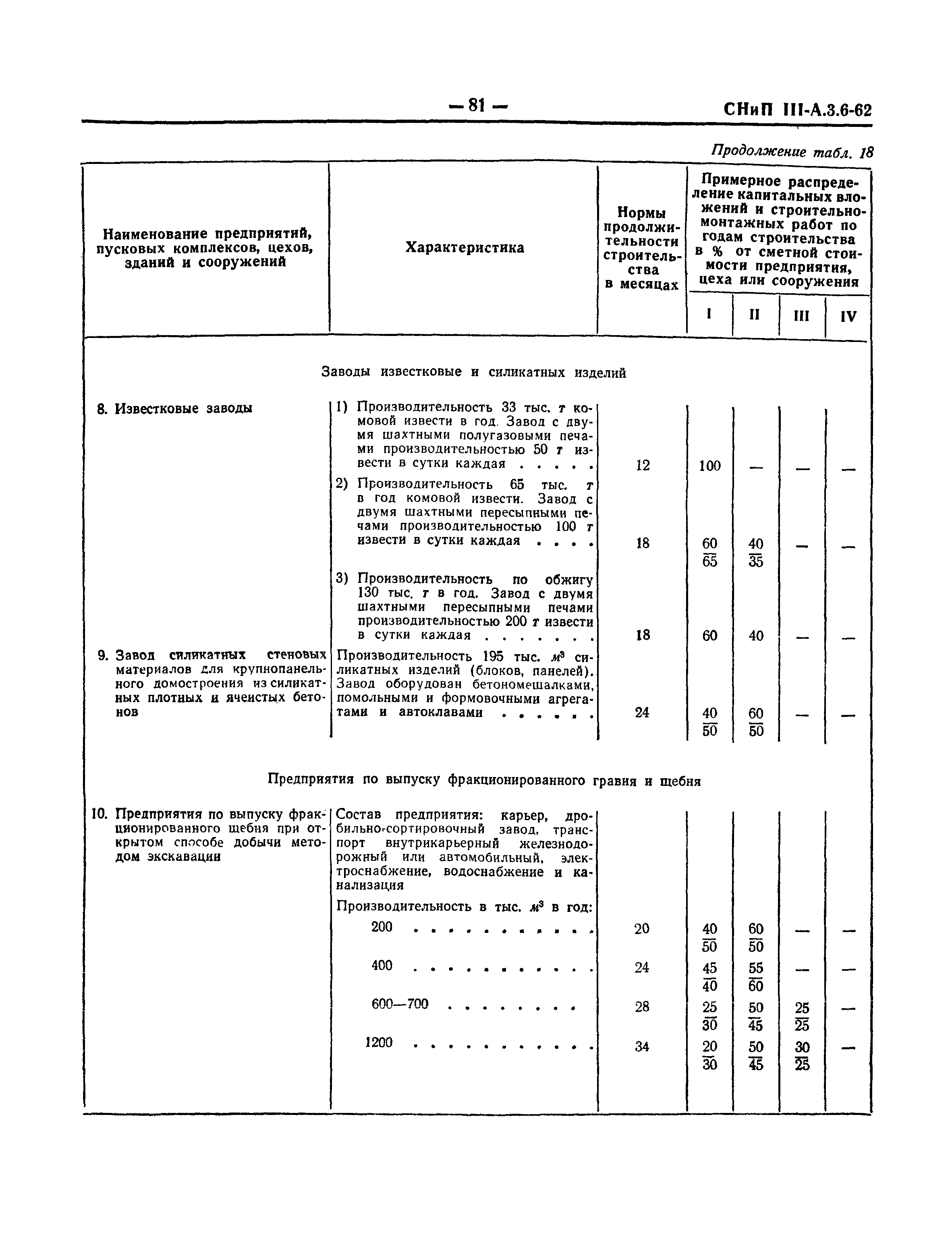 СНиП III-А.3-62