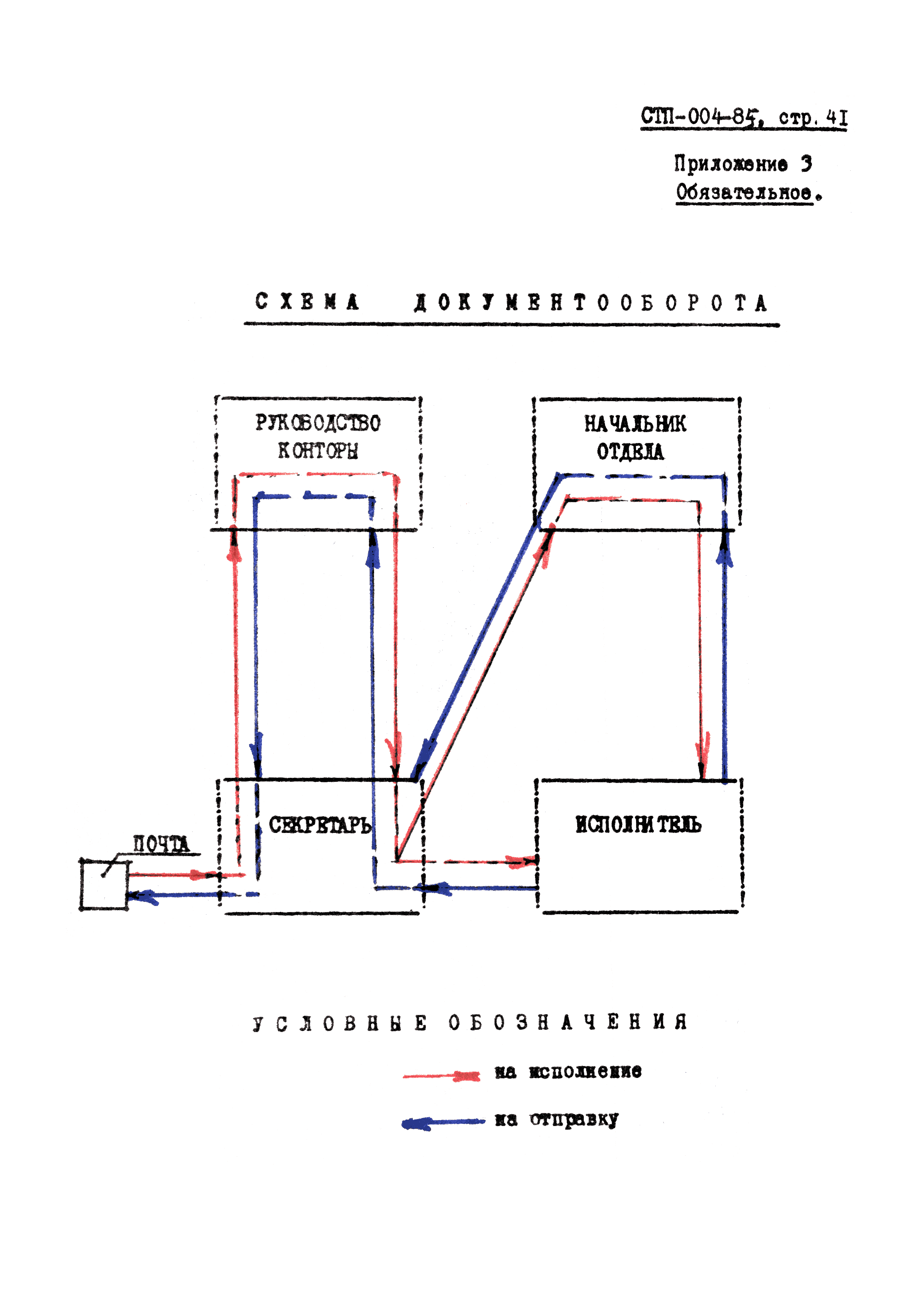 СТП 004-85