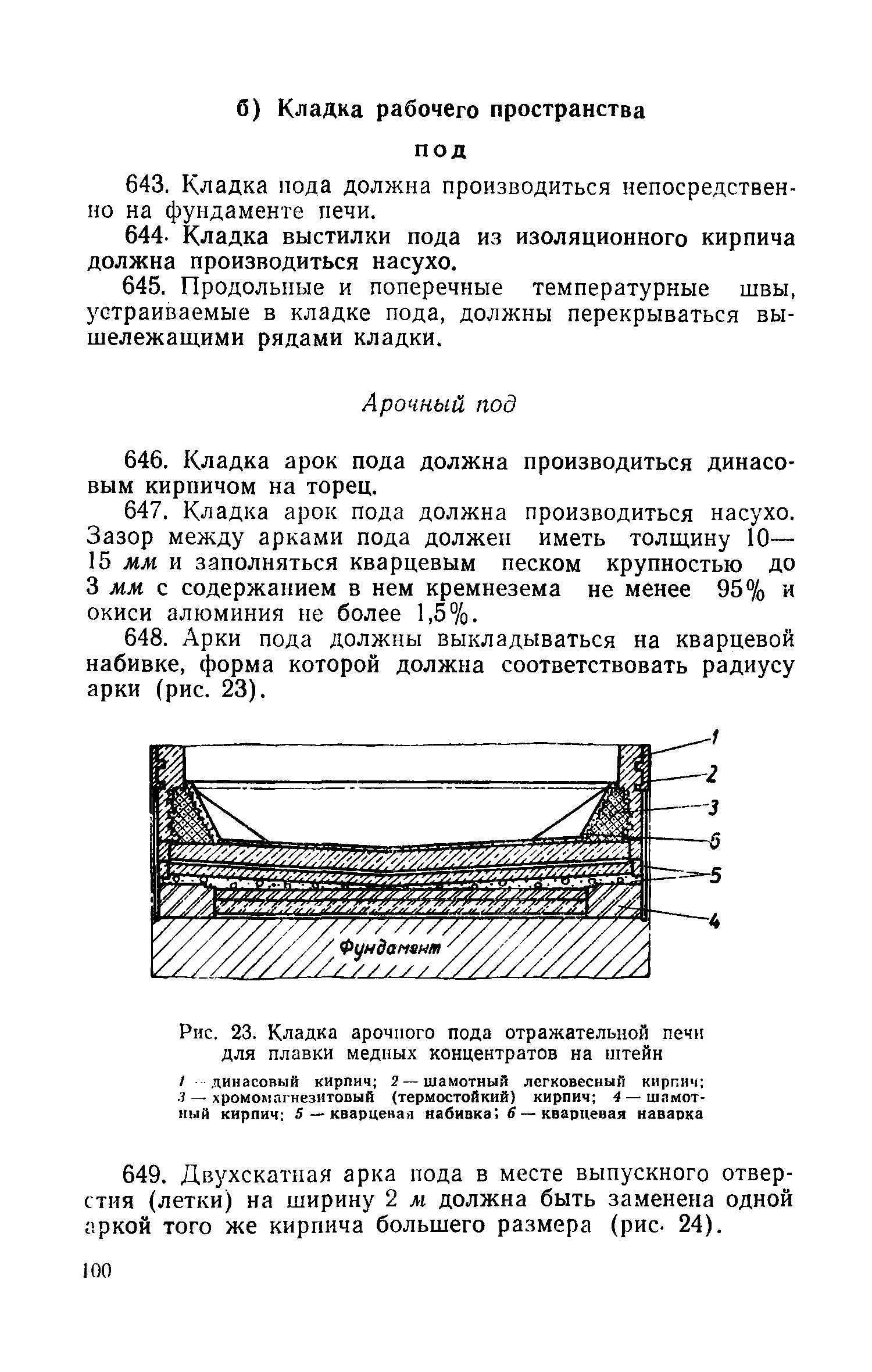 СН 96-60