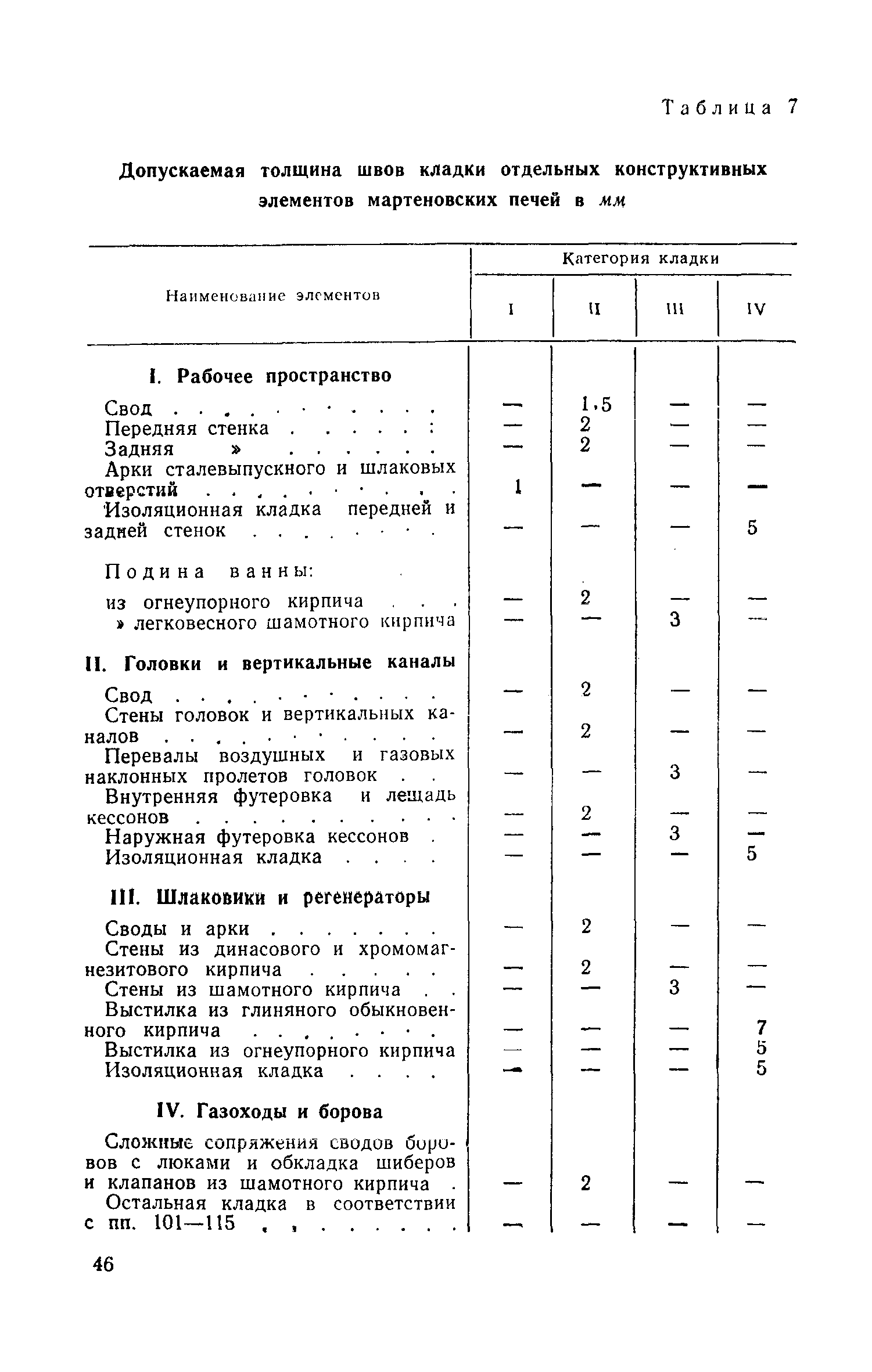 СН 96-60