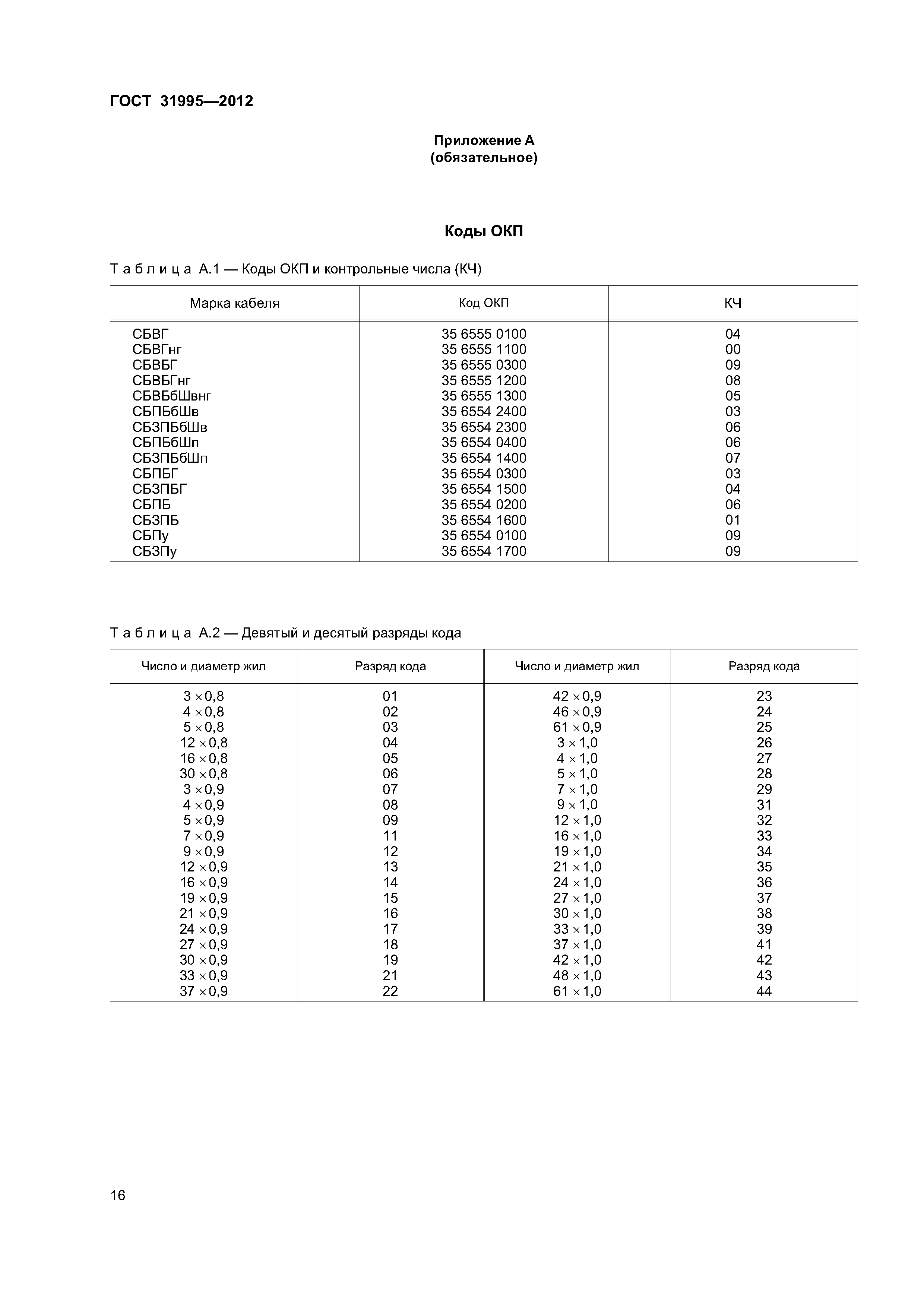 ГОСТ 31995-2012