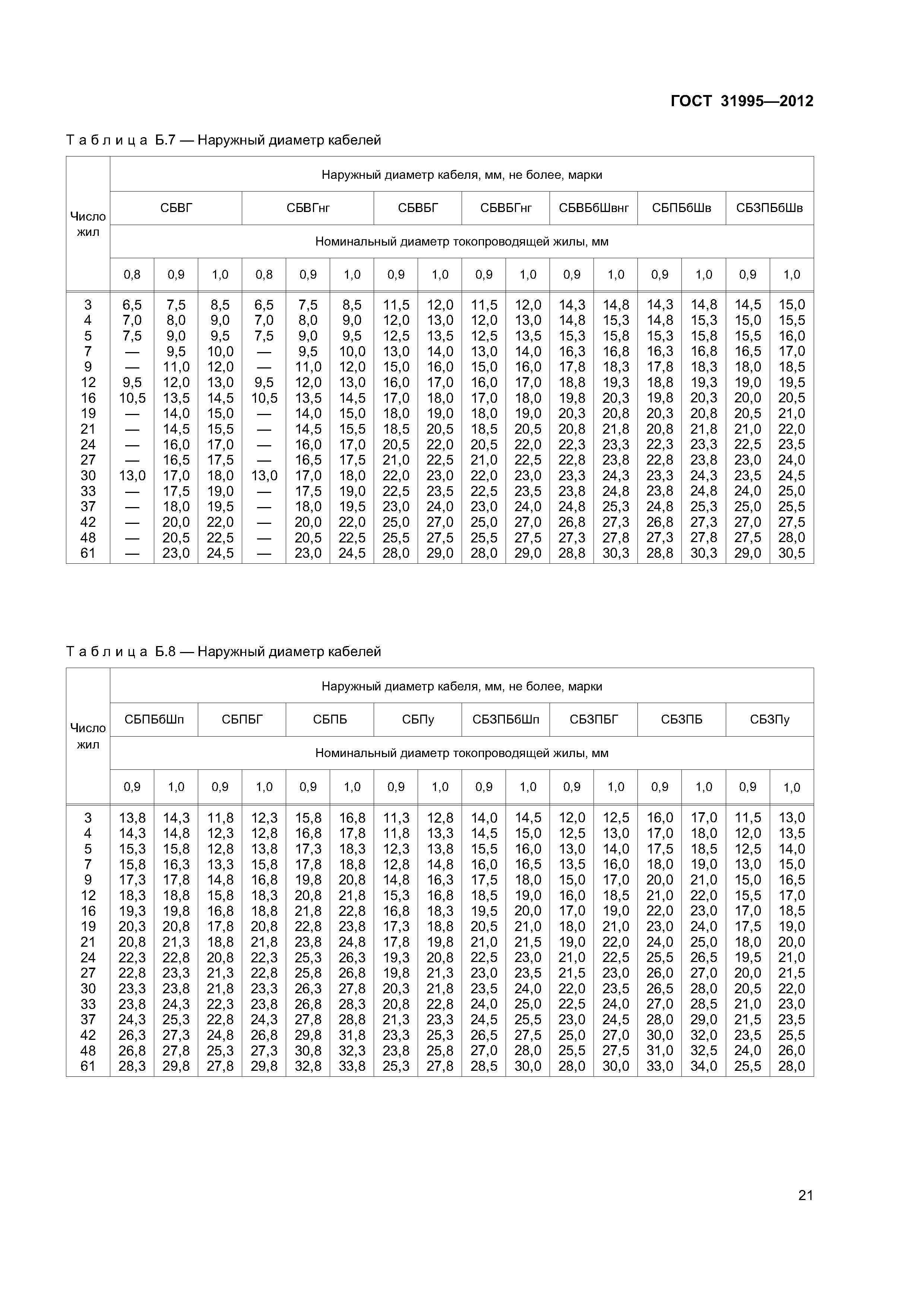 ГОСТ 31995-2012