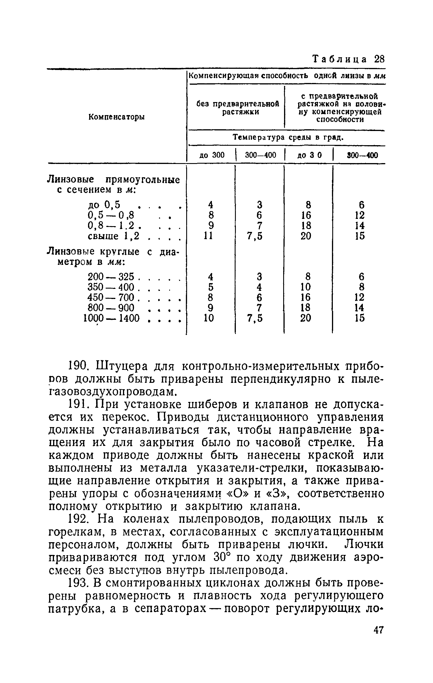 СН 101-60