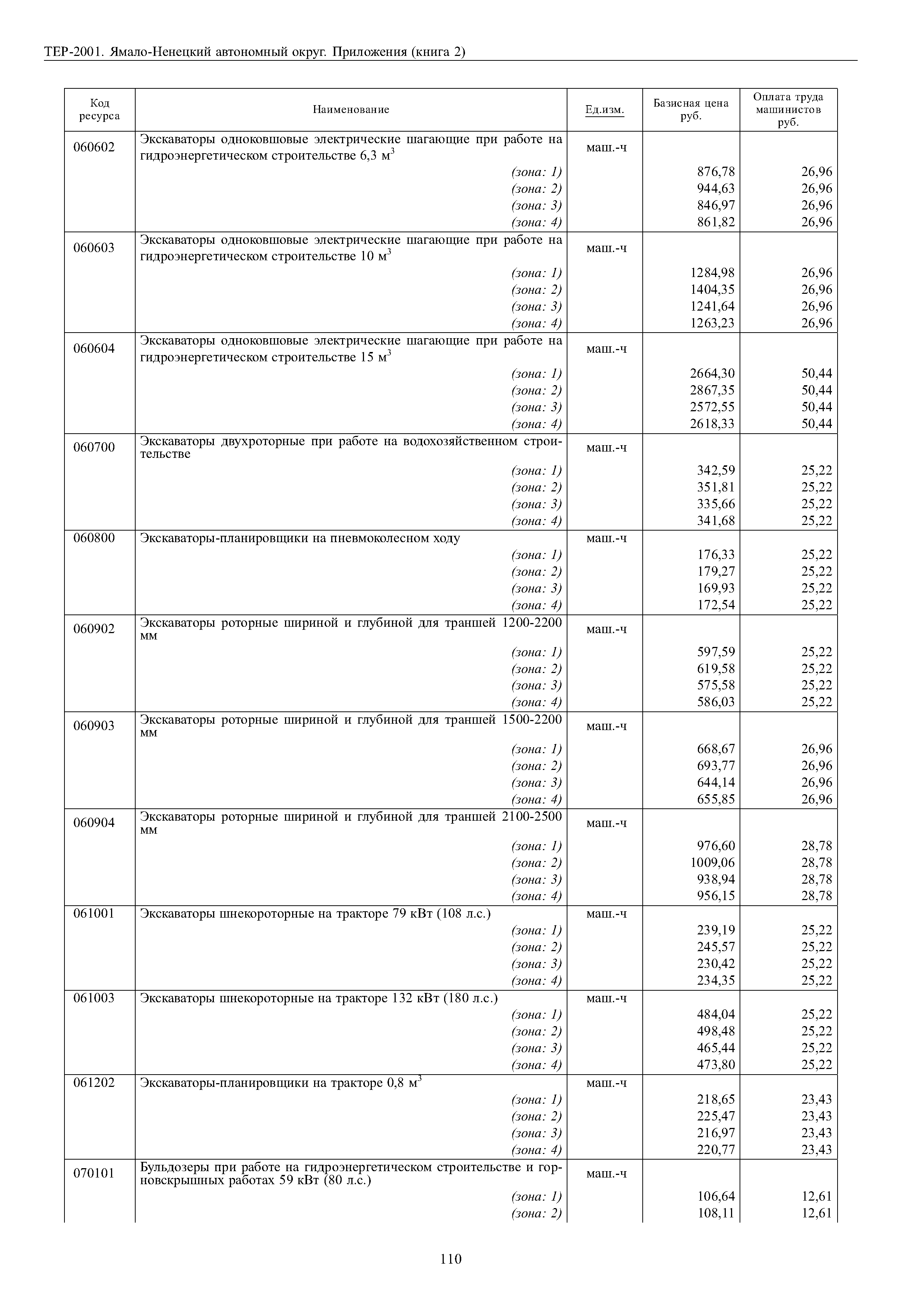 ТЕР Ямало-Ненецкий автономный округ 81-02-Пр-2001