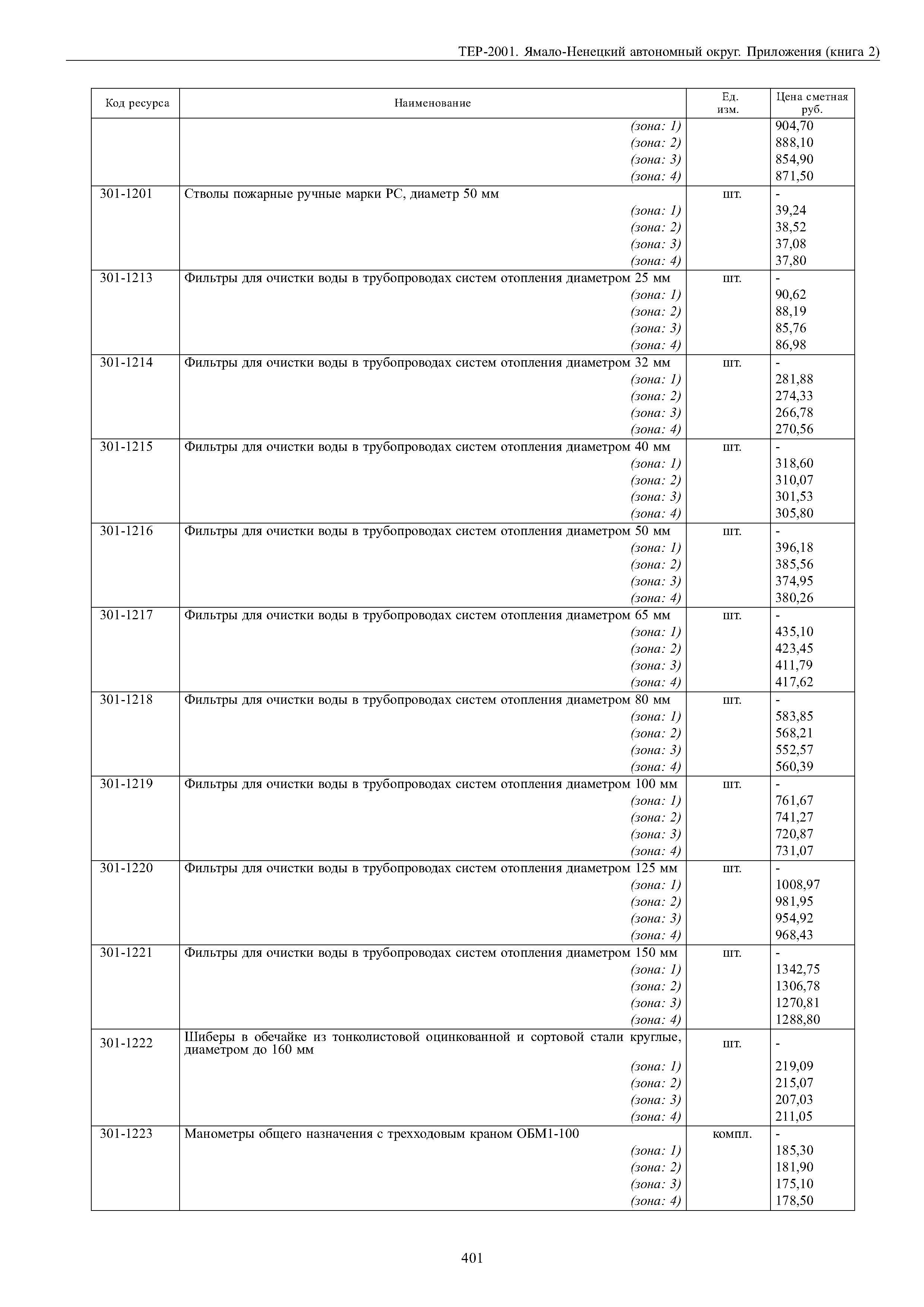 ТЕР Ямало-Ненецкий автономный округ 81-02-Пр-2001