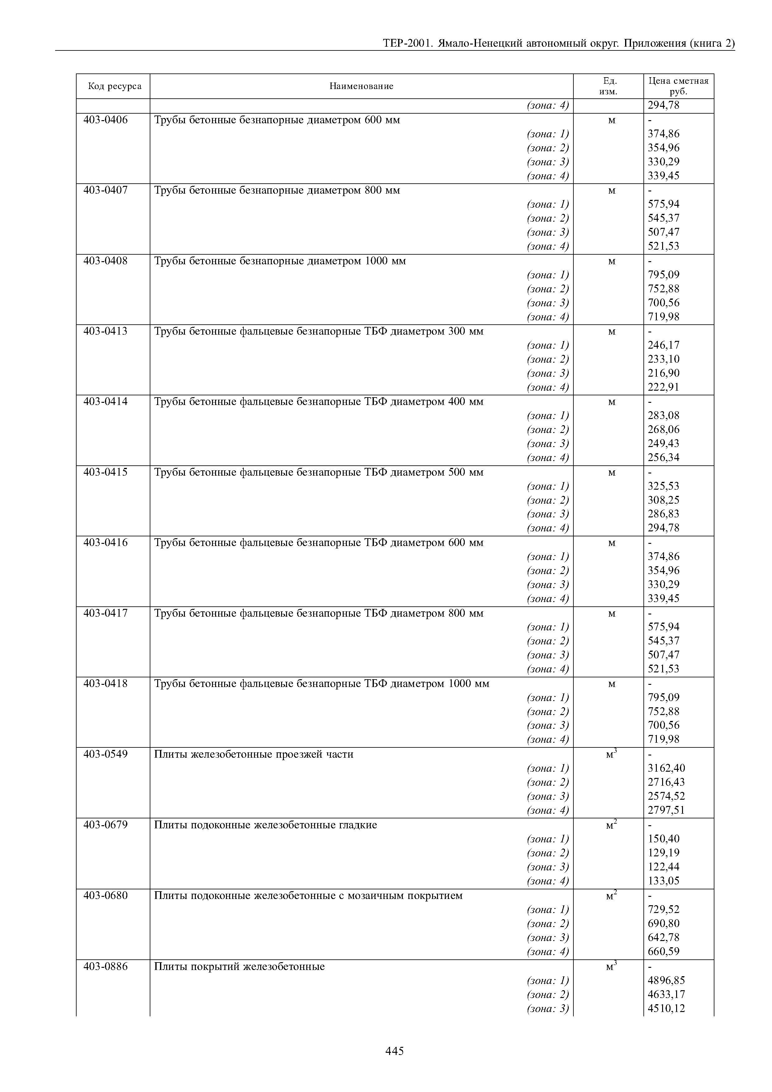 ТЕР Ямало-Ненецкий автономный округ 81-02-Пр-2001