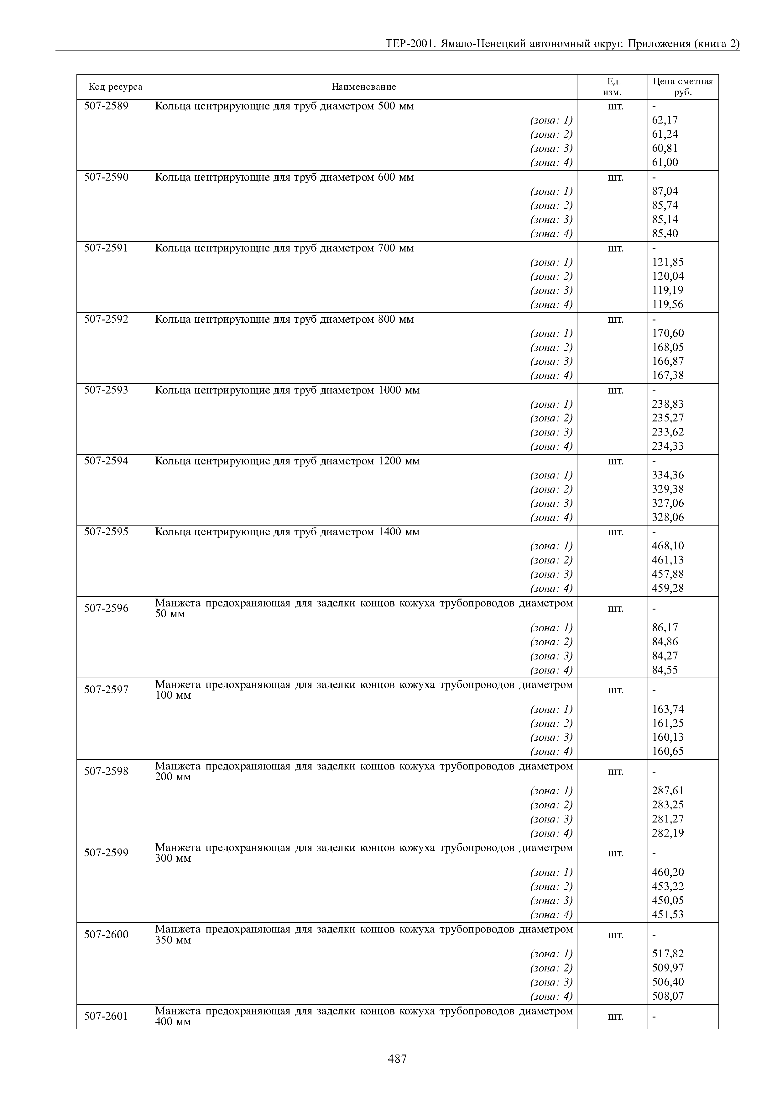 ТЕР Ямало-Ненецкий автономный округ 81-02-Пр-2001