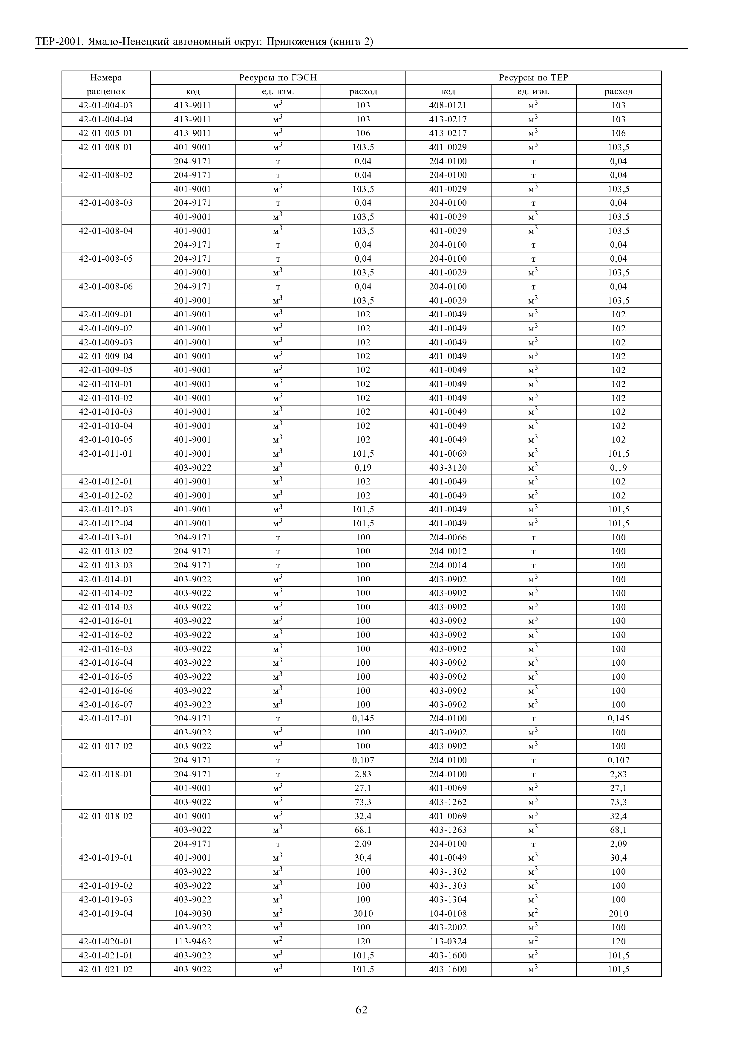 ТЕР Ямало-Ненецкий автономный округ 81-02-Пр-2001