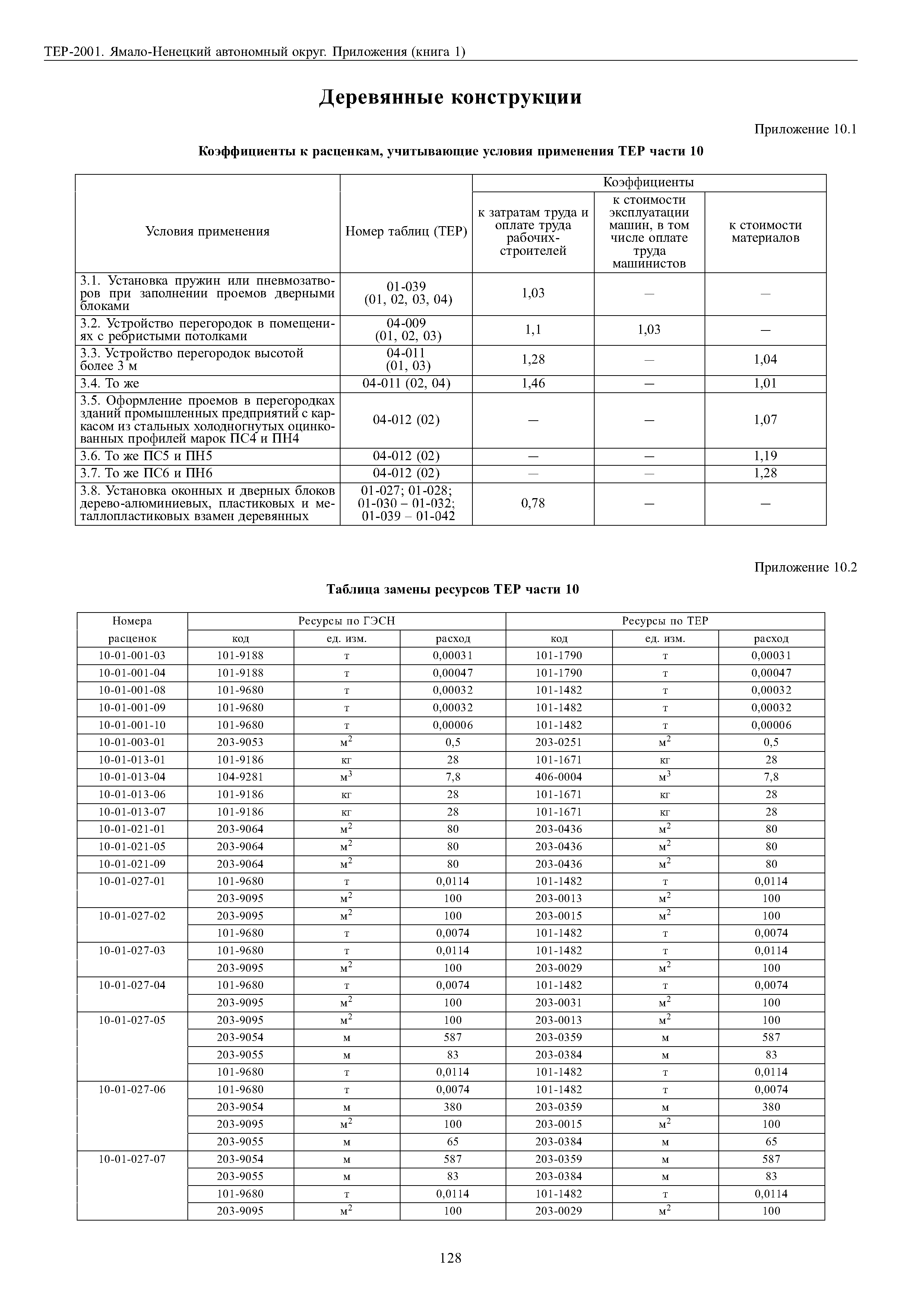 ТЕР Ямало-Ненецкий автономный округ 81-02-Пр-2001