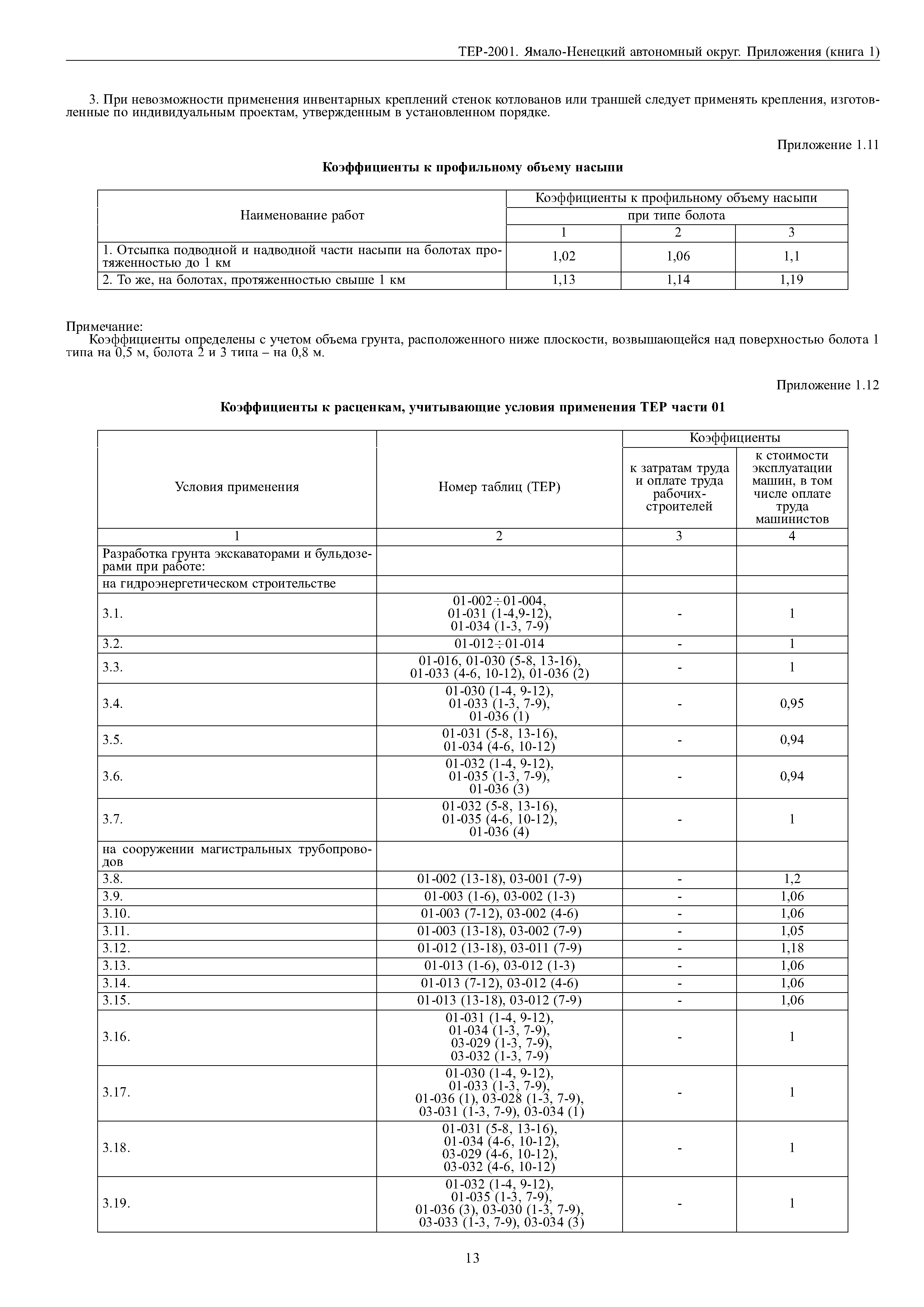 ТЕР Ямало-Ненецкий автономный округ 81-02-Пр-2001