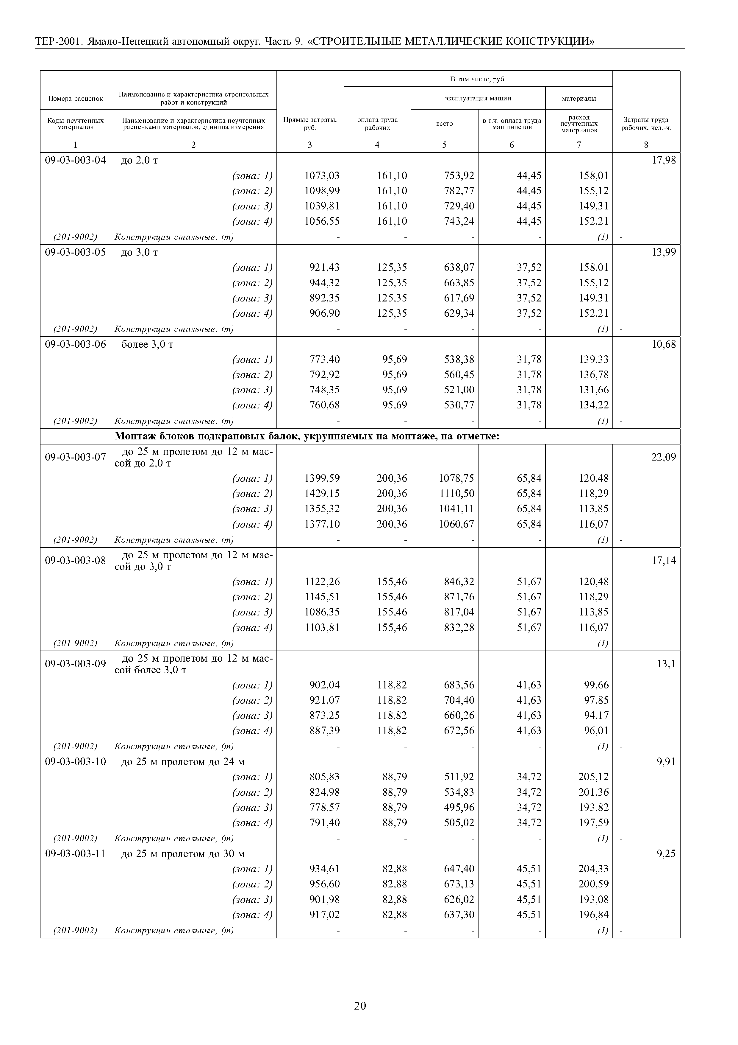 ТЕР Ямало-Ненецкий автономный округ 09-2001