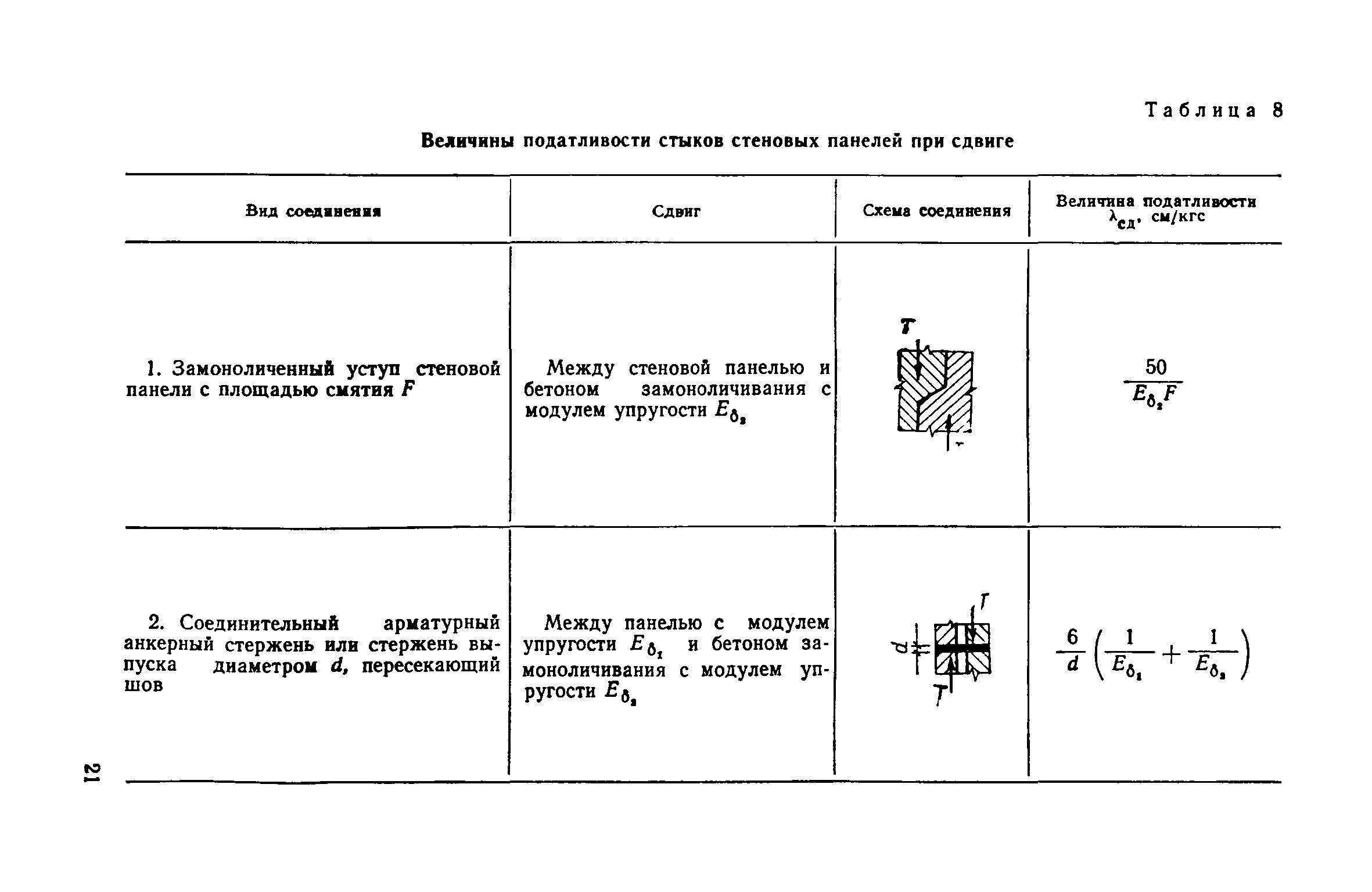 Модуль упругости кирпичной кладки