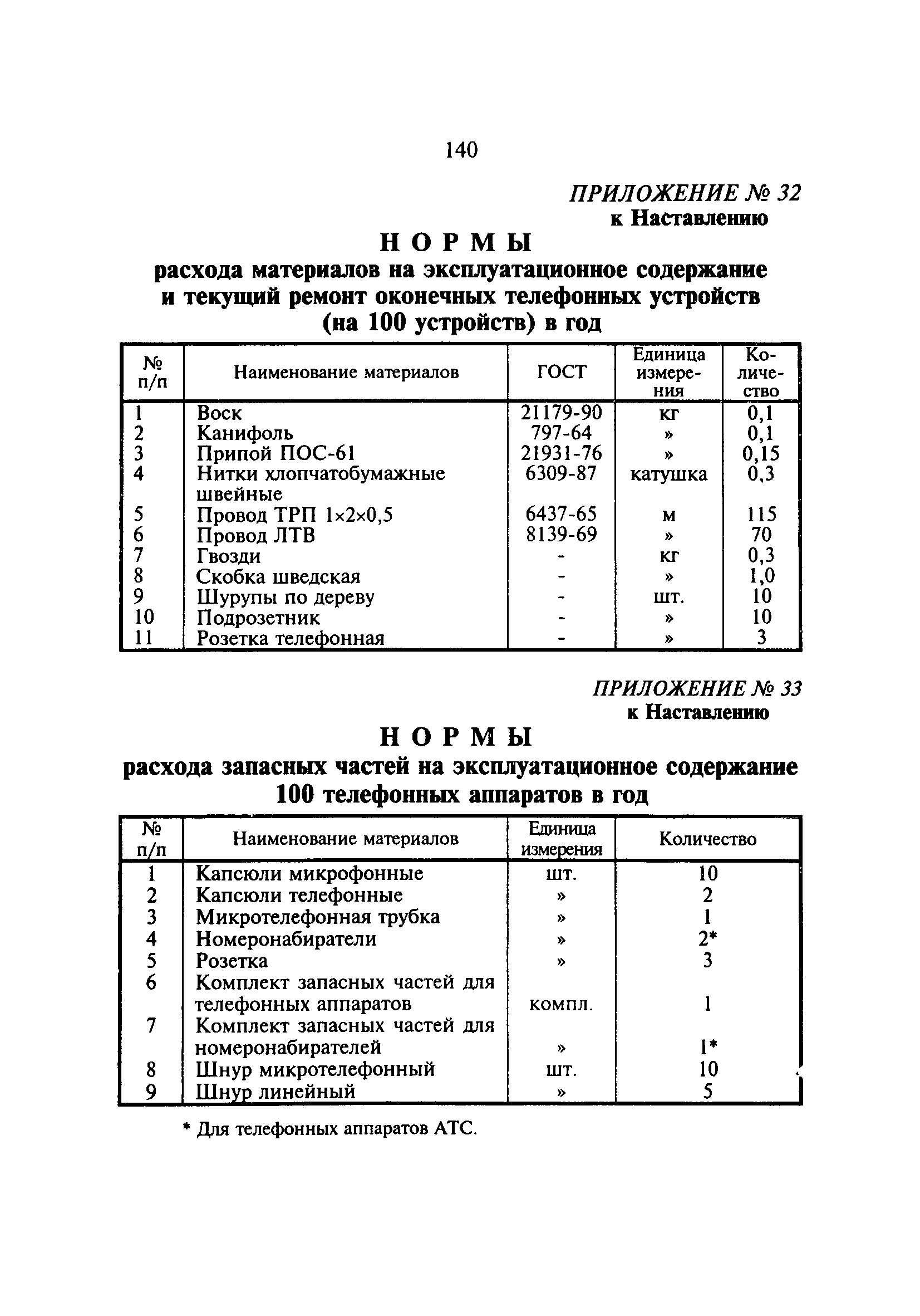 сроки эксплуатации мебели в мвд