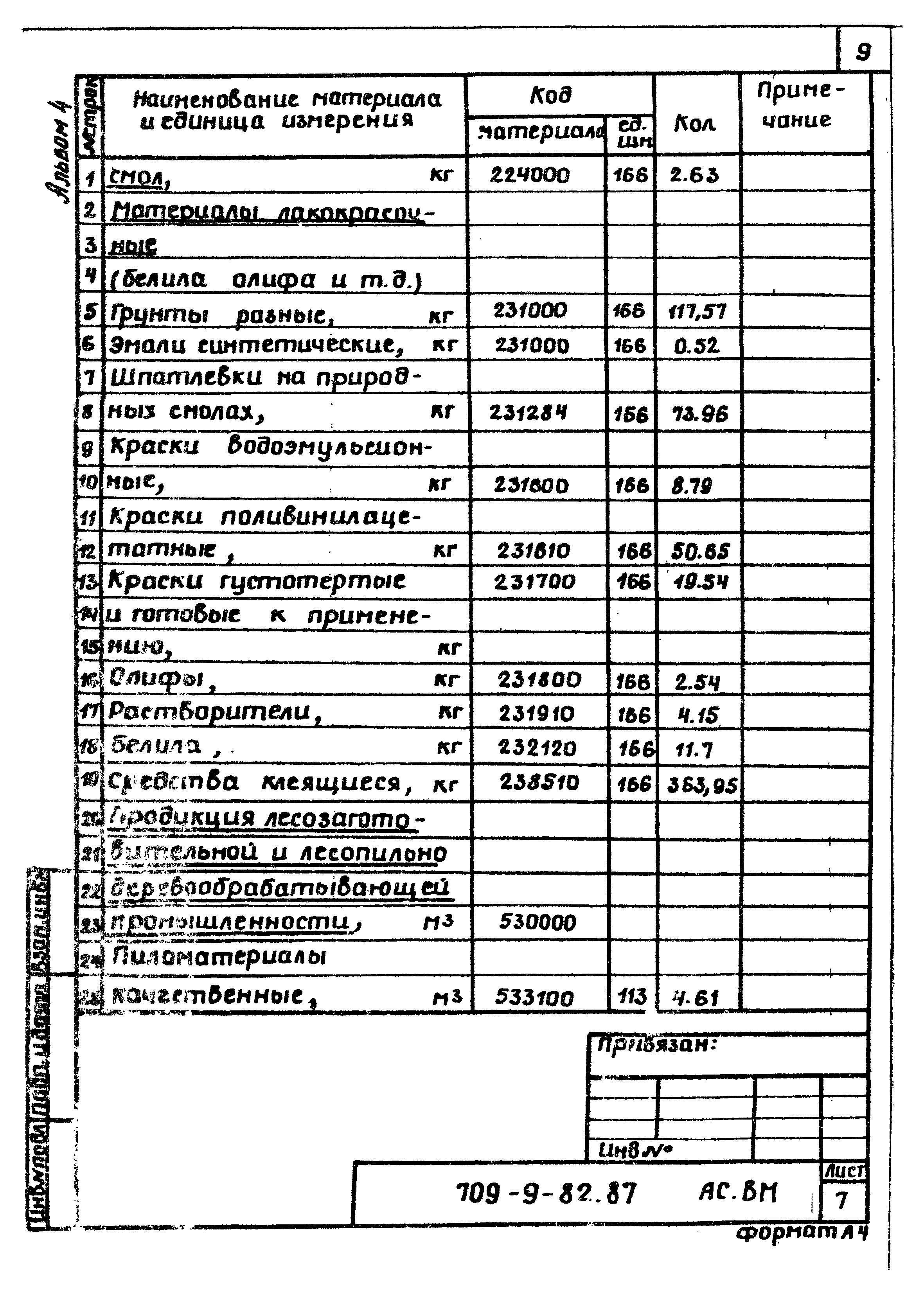 Типовой проект 709-9-82.87