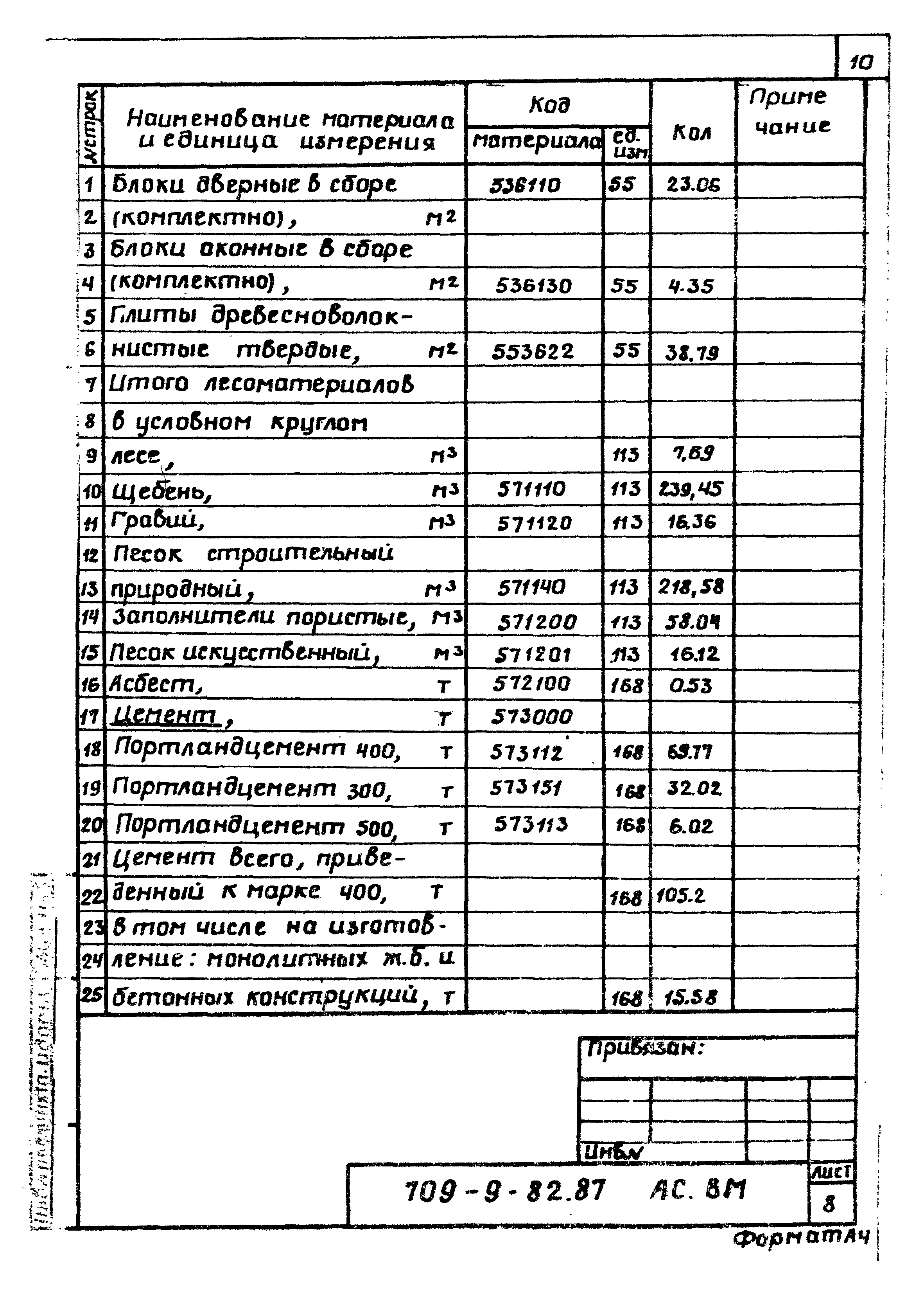 Типовой проект 709-9-82.87