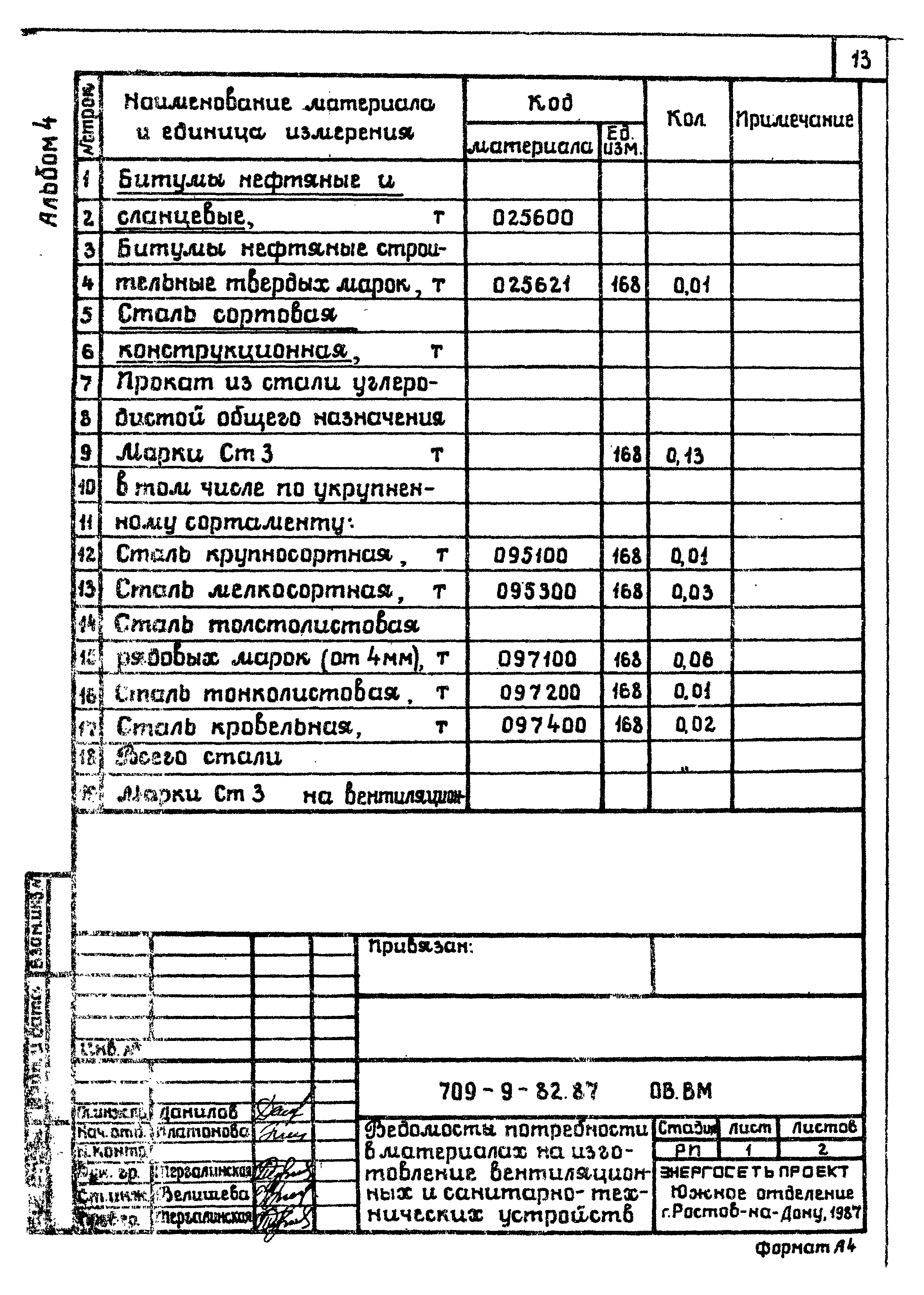 Типовой проект 709-9-82.87