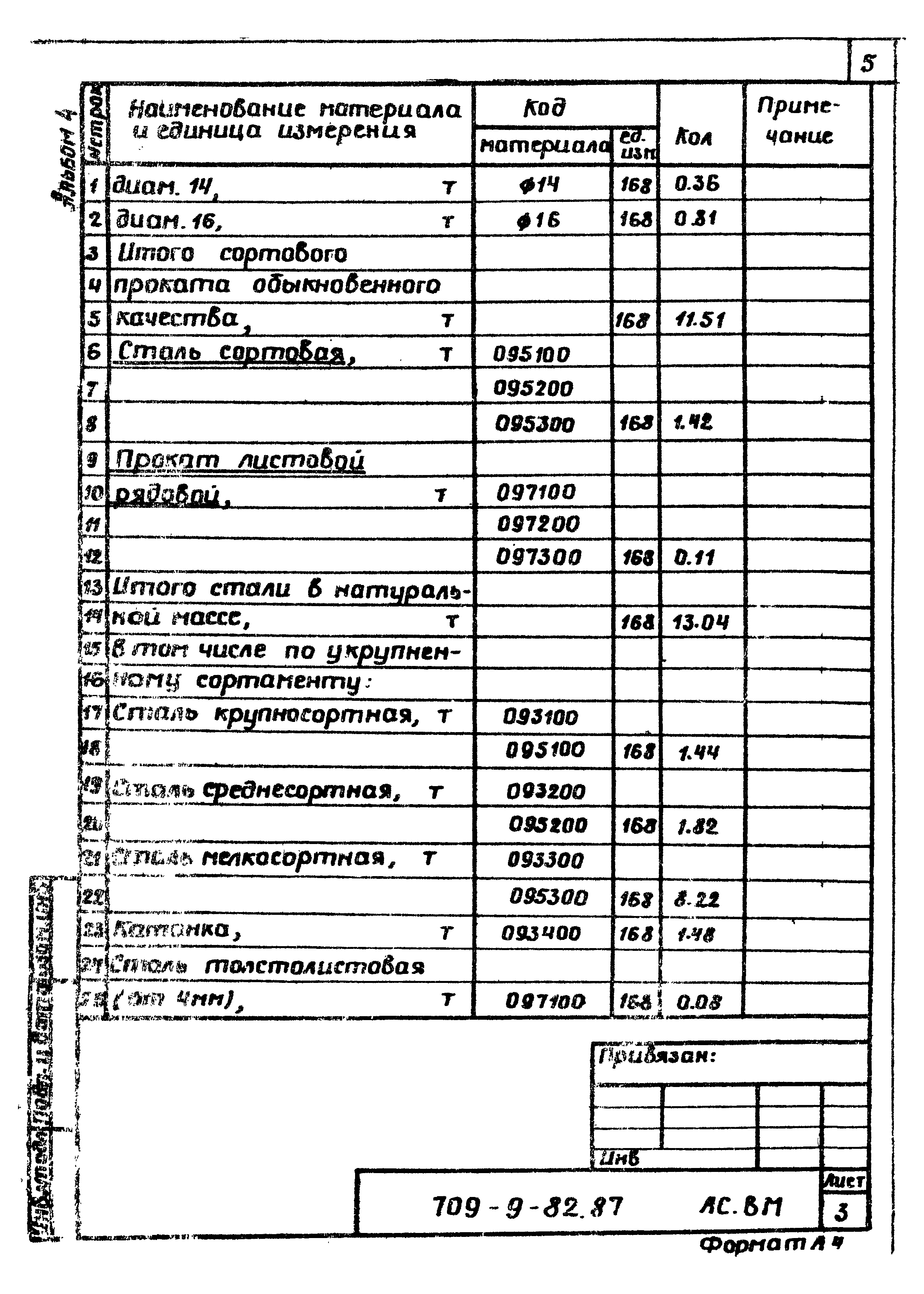 Типовой проект 709-9-82.87