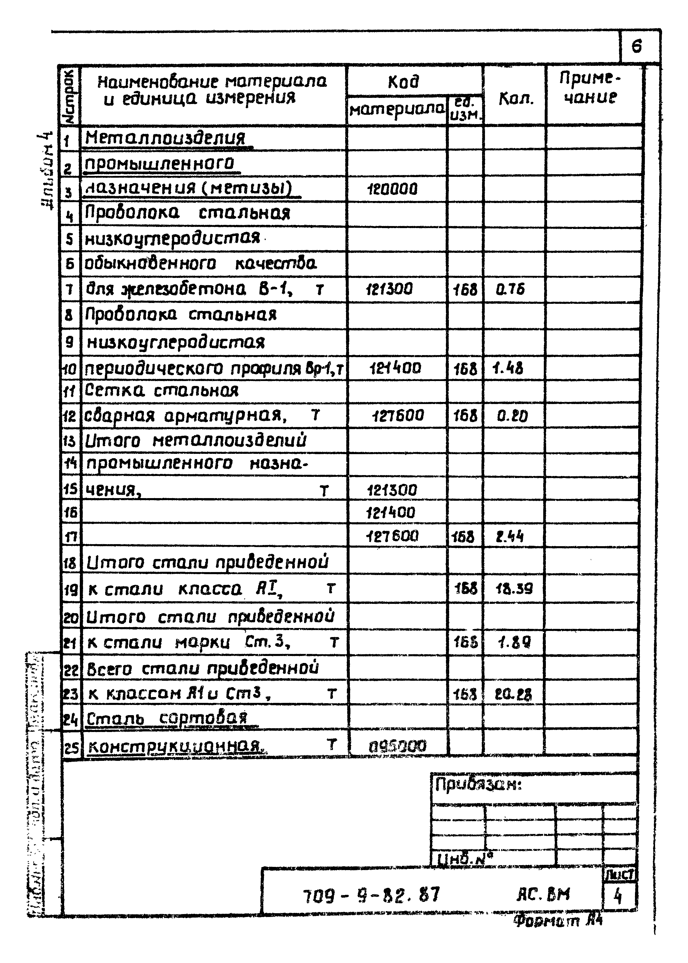 Типовой проект 709-9-82.87