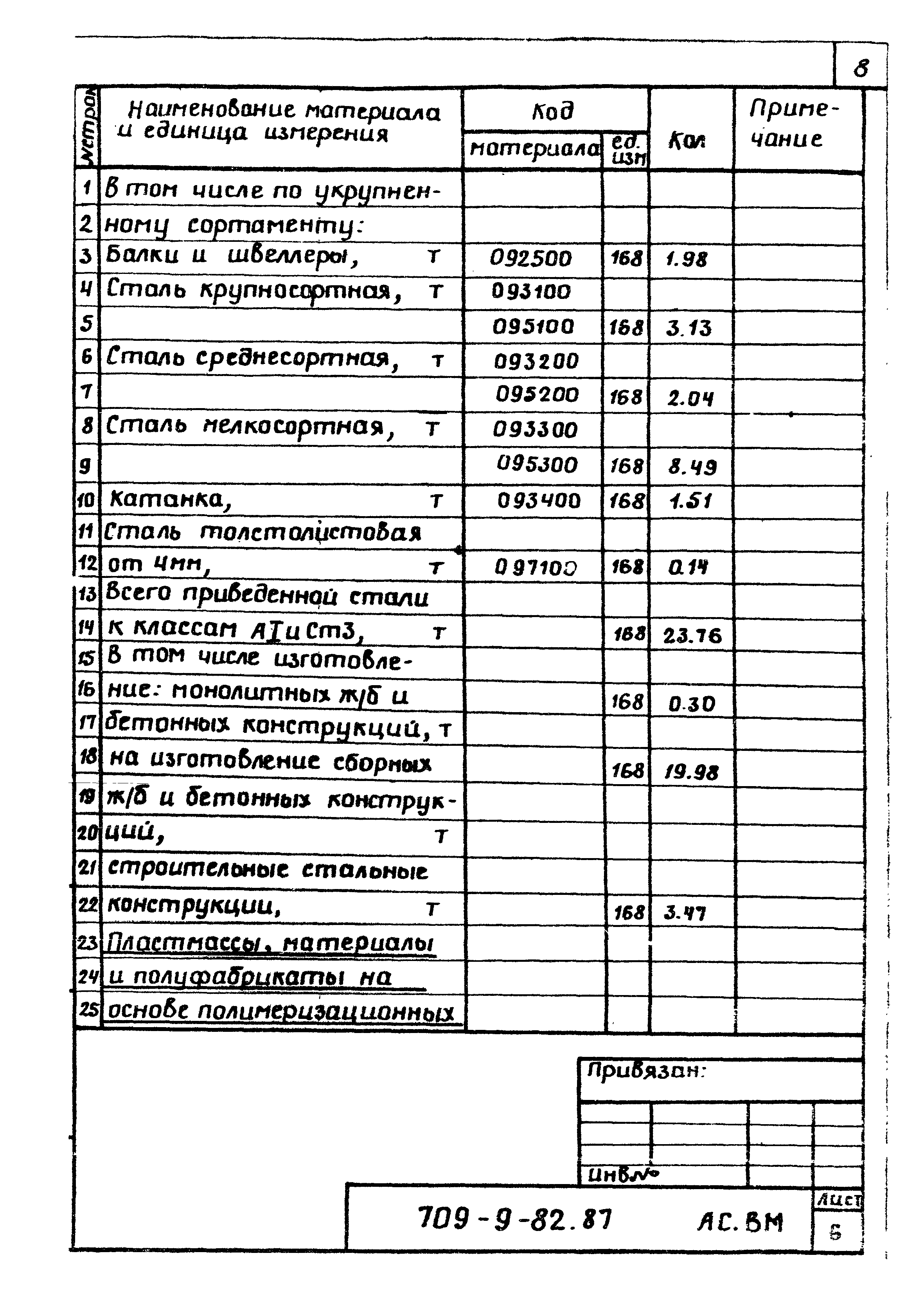 Типовой проект 709-9-82.87