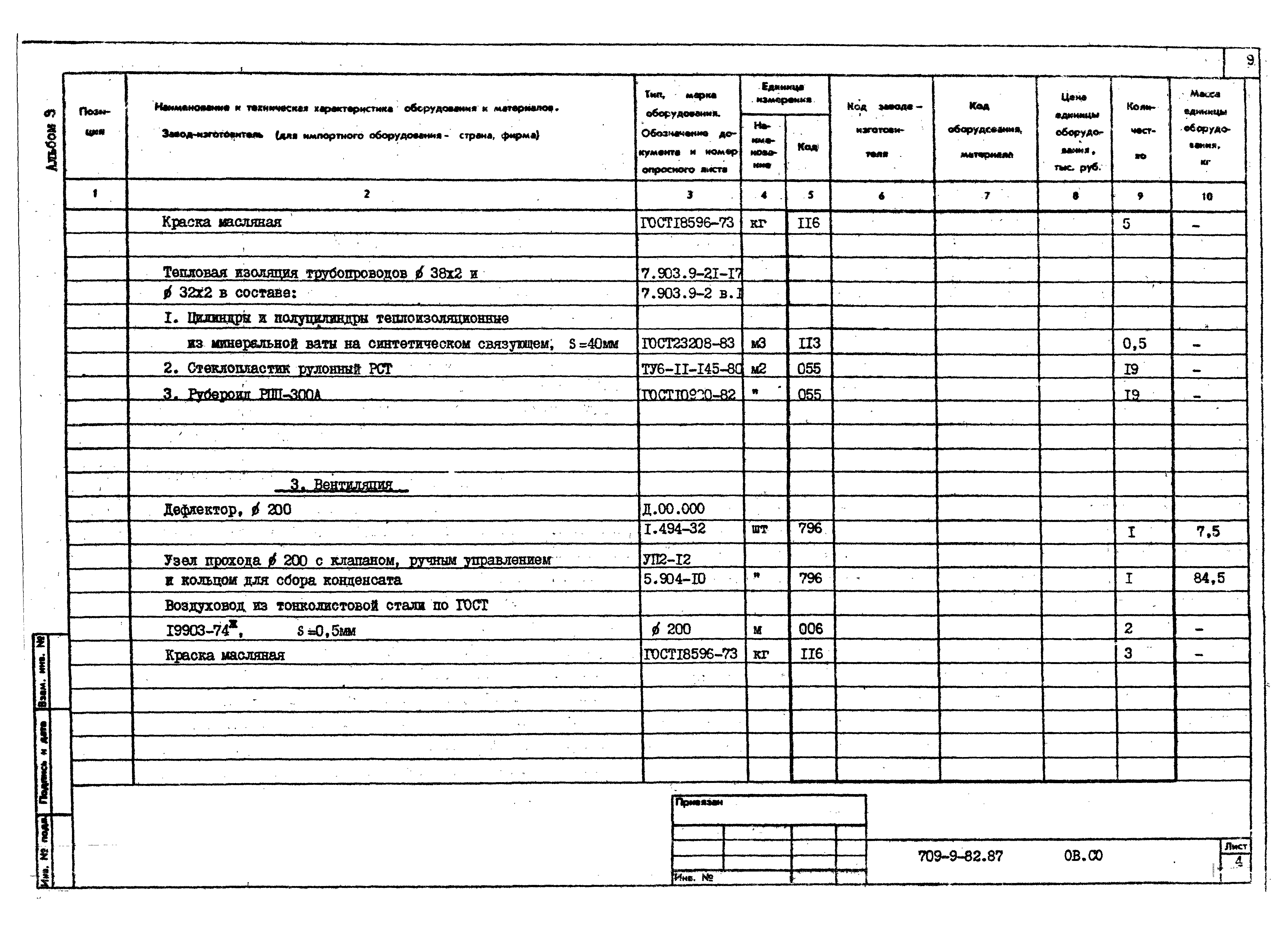 Типовой проект 709-9-82.87