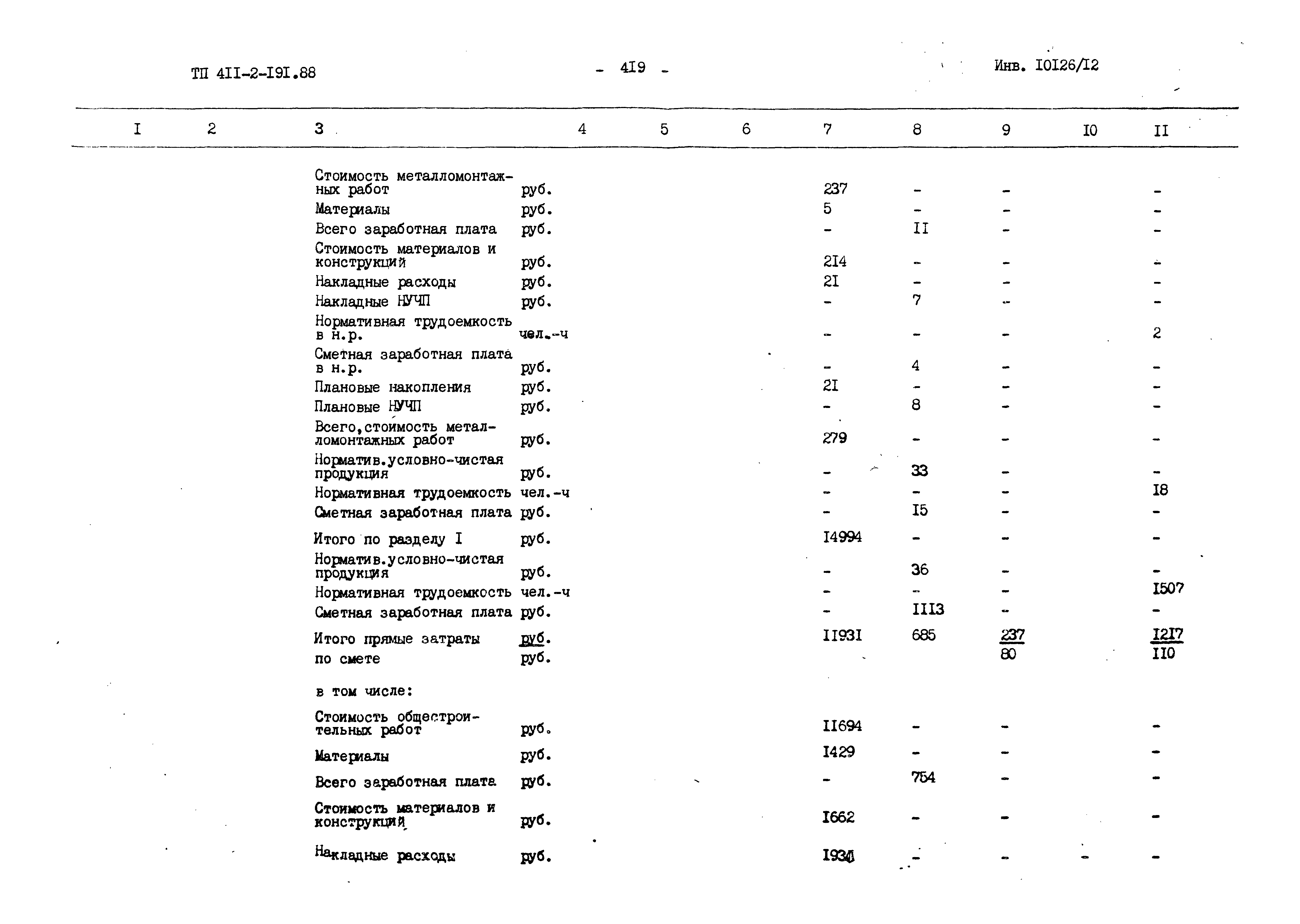 Типовой проект 411-2-191.88