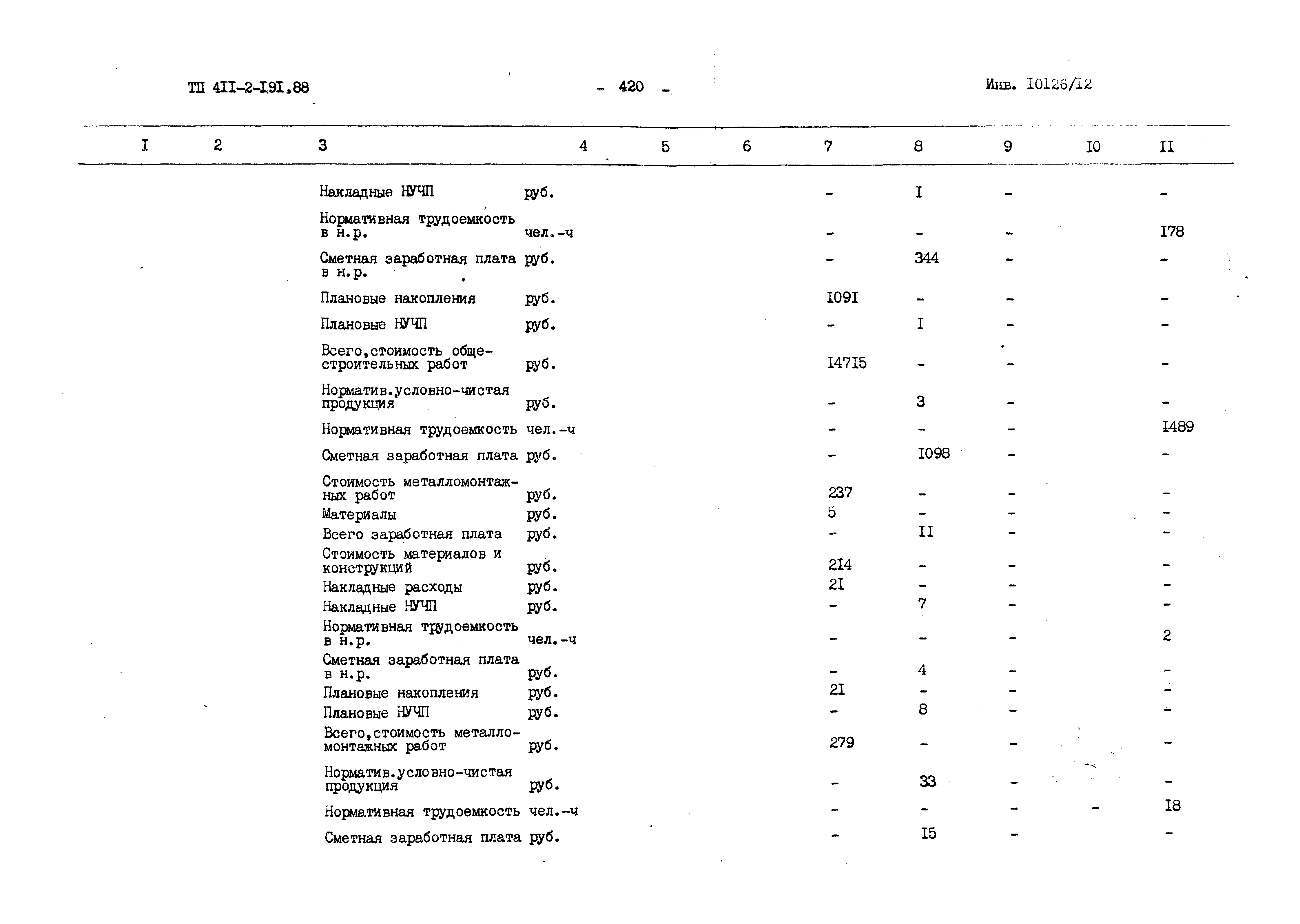 Типовой проект 411-2-191.88