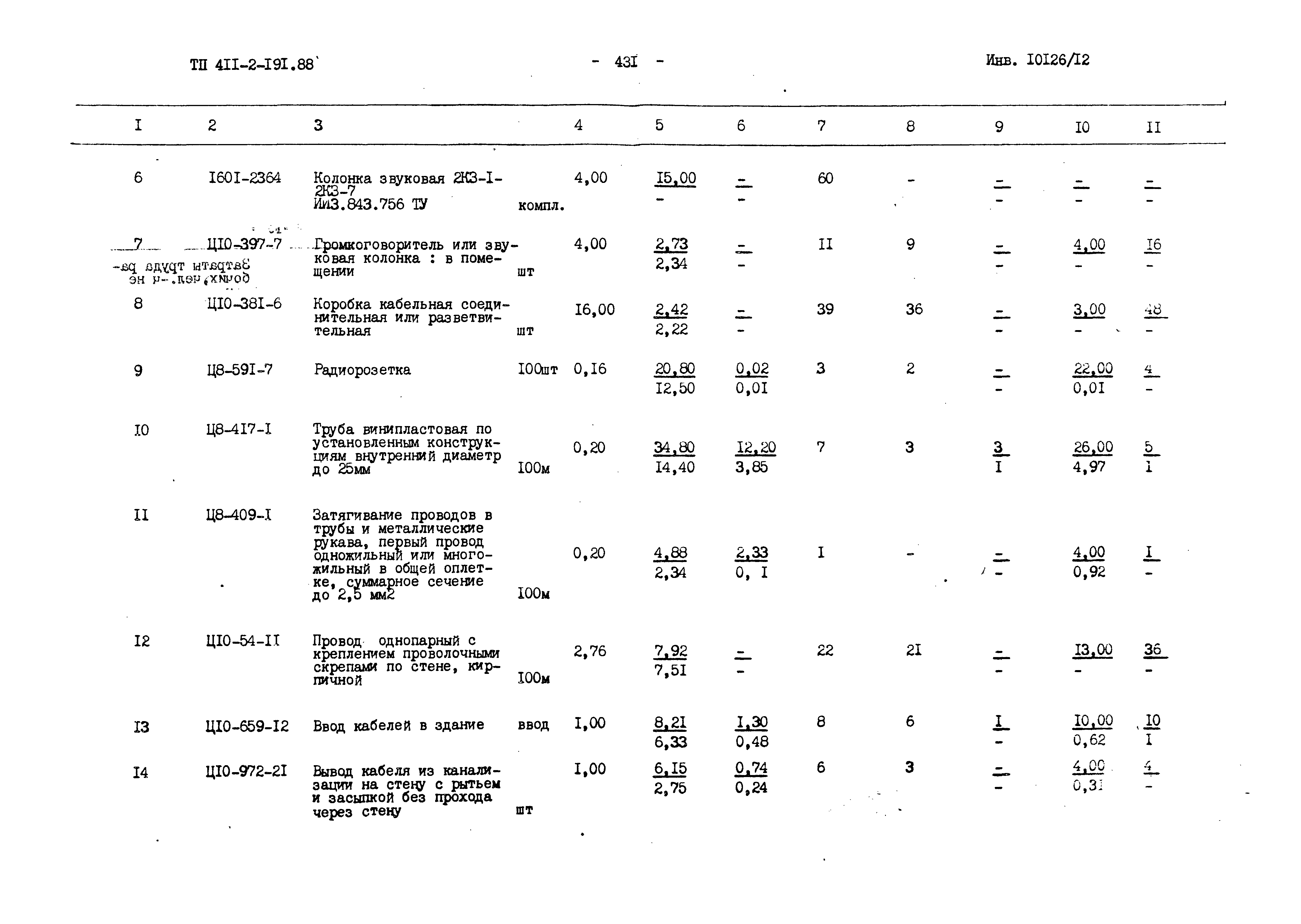 Типовой проект 411-2-191.88