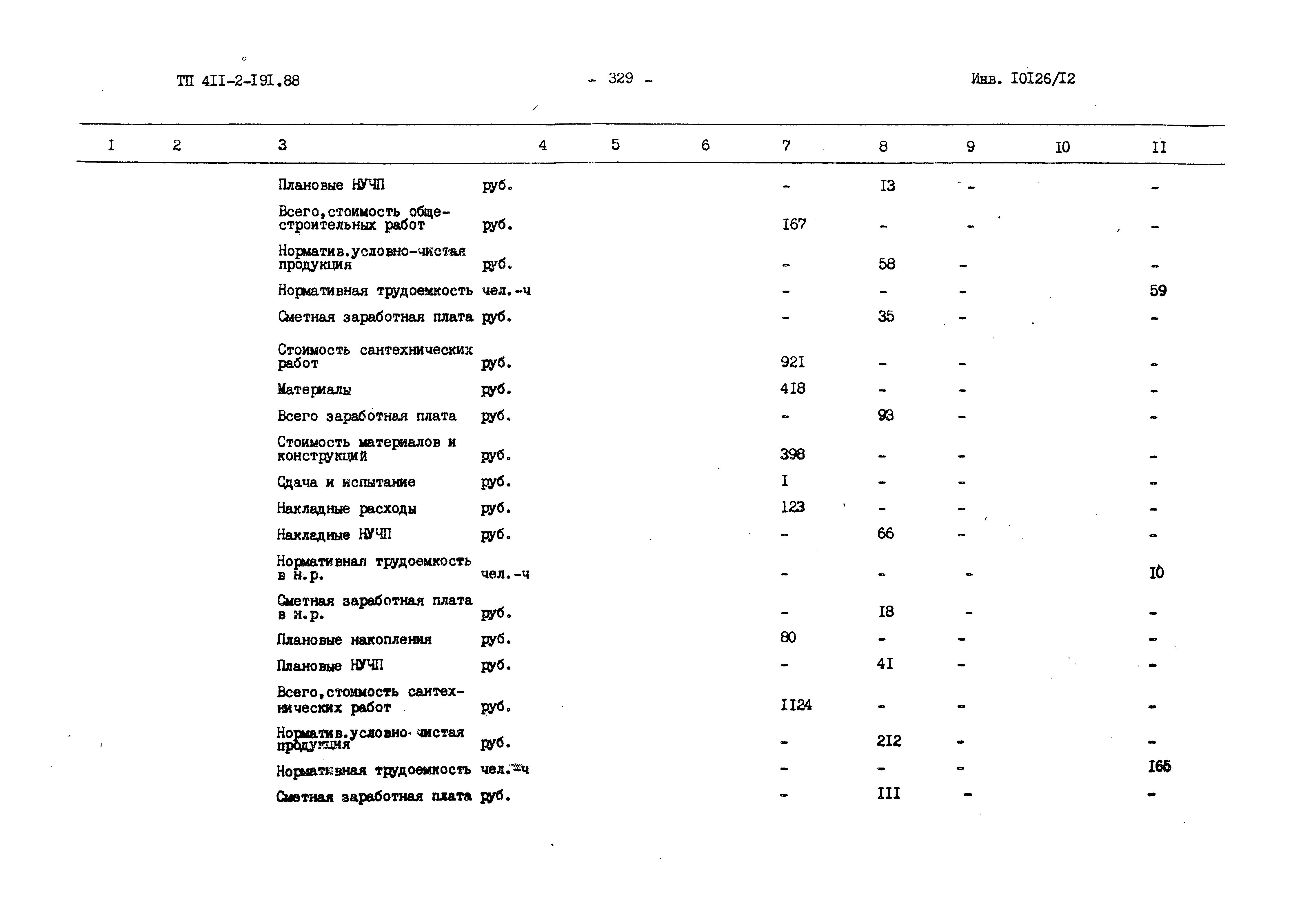 Типовой проект 411-2-191.88