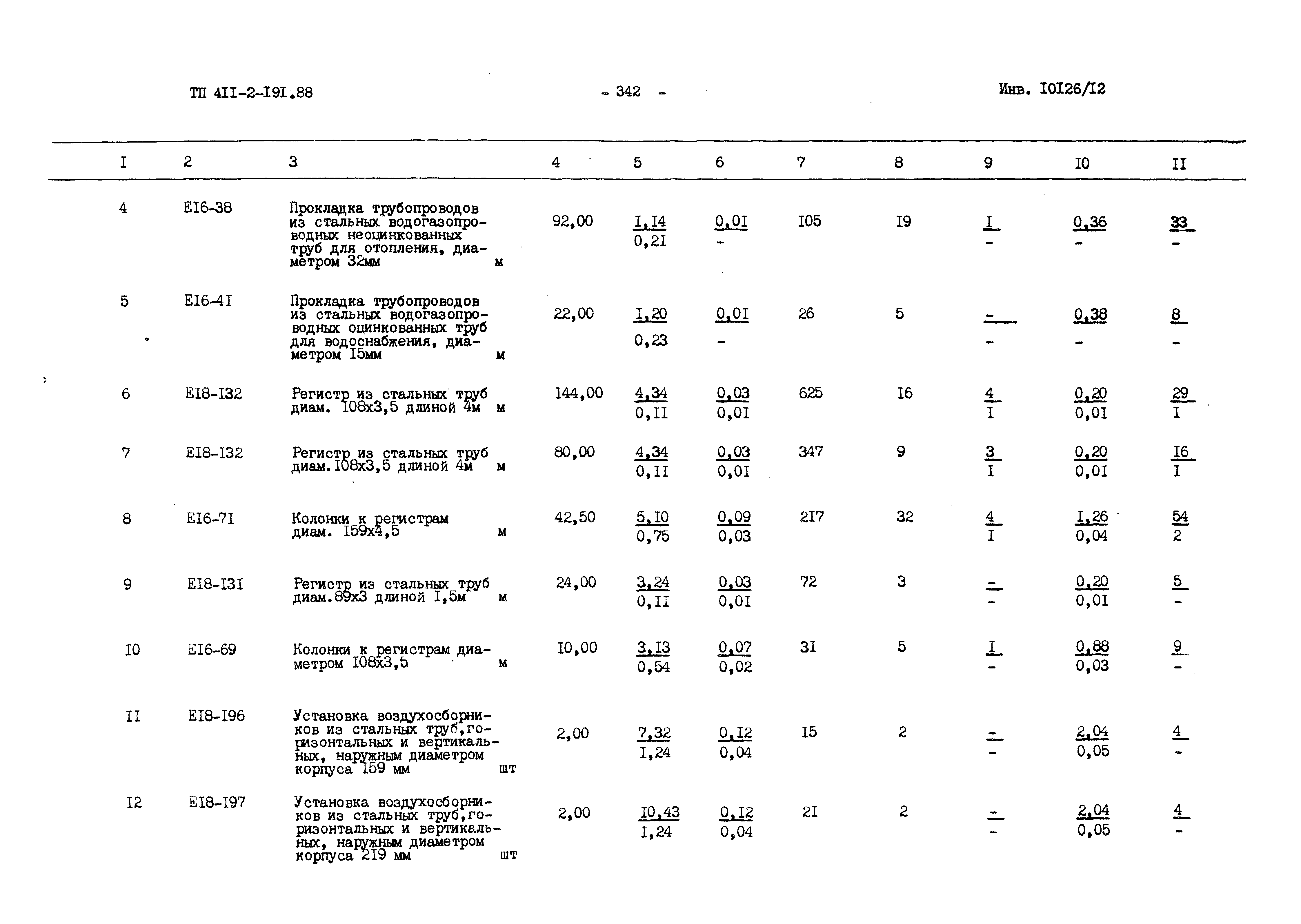 Типовой проект 411-2-191.88