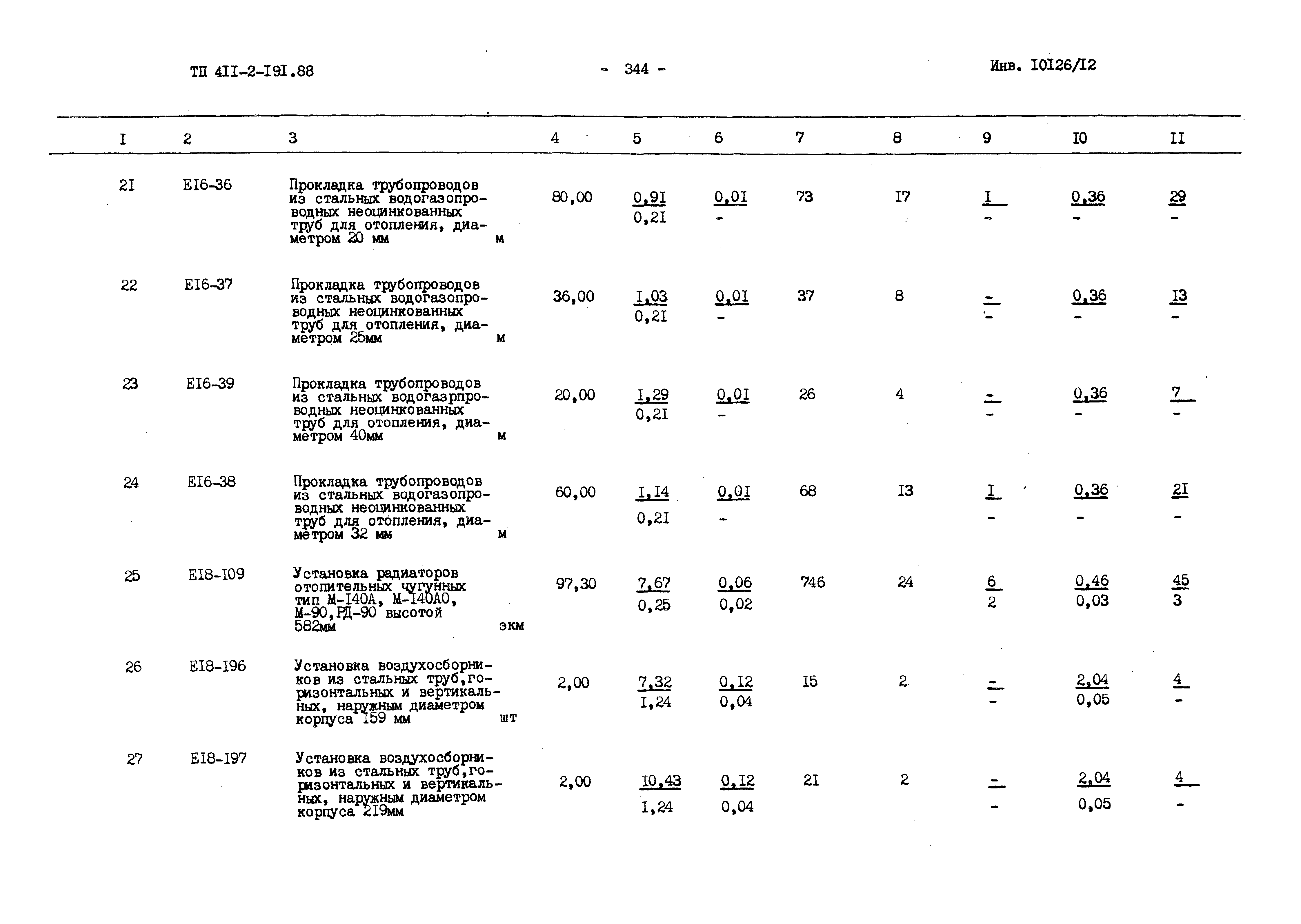 Типовой проект 411-2-191.88