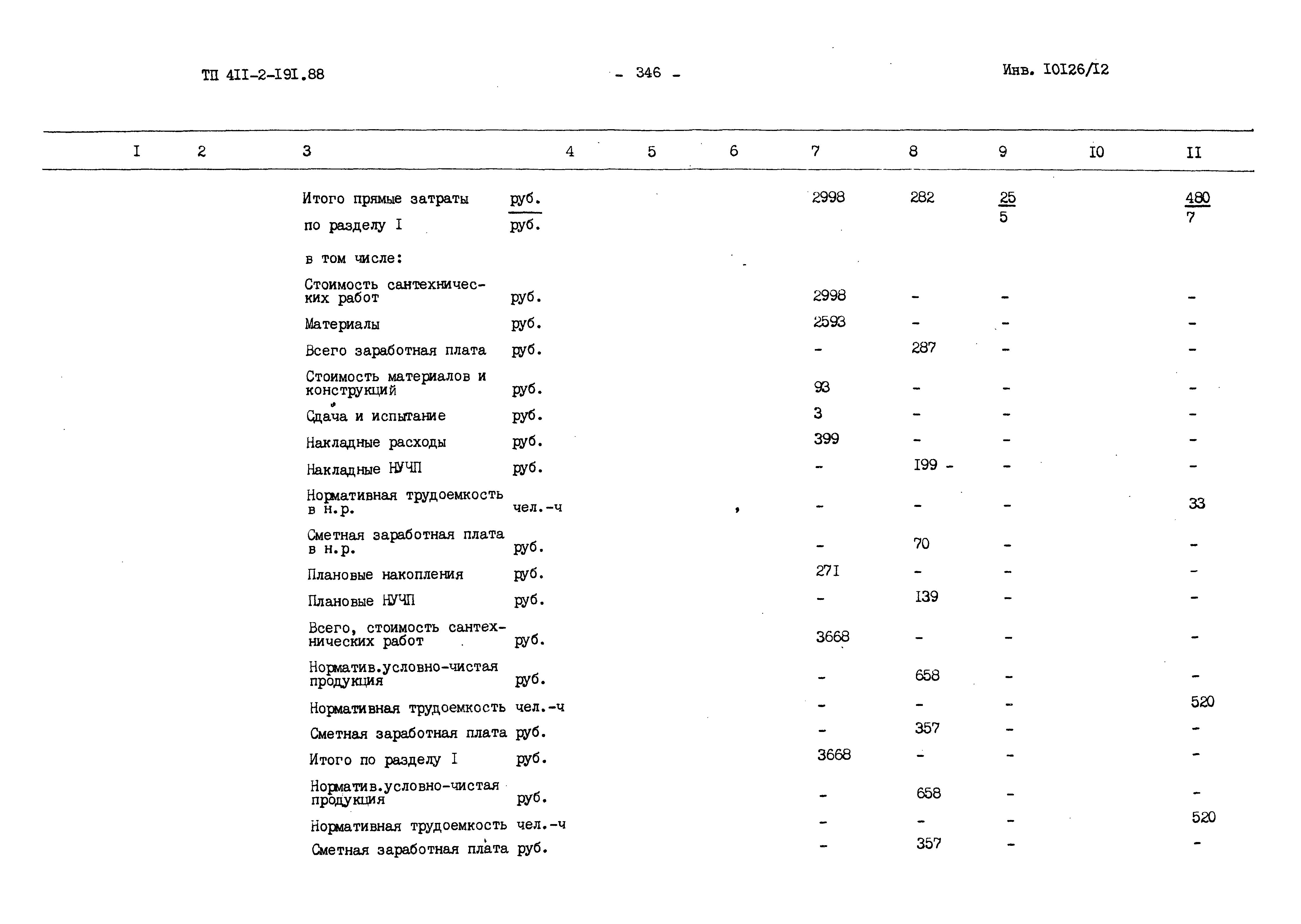 Типовой проект 411-2-191.88