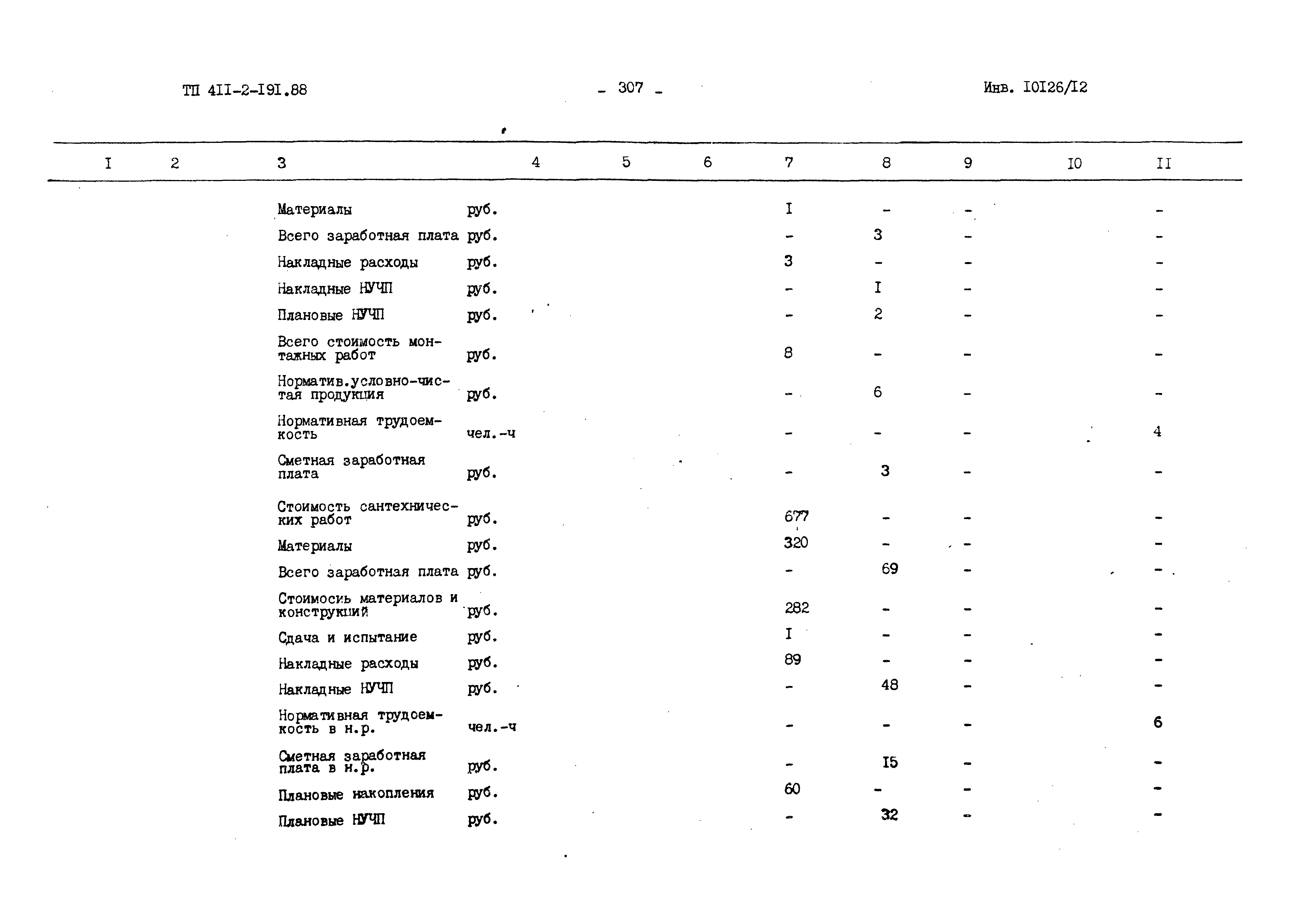 Типовой проект 411-2-191.88