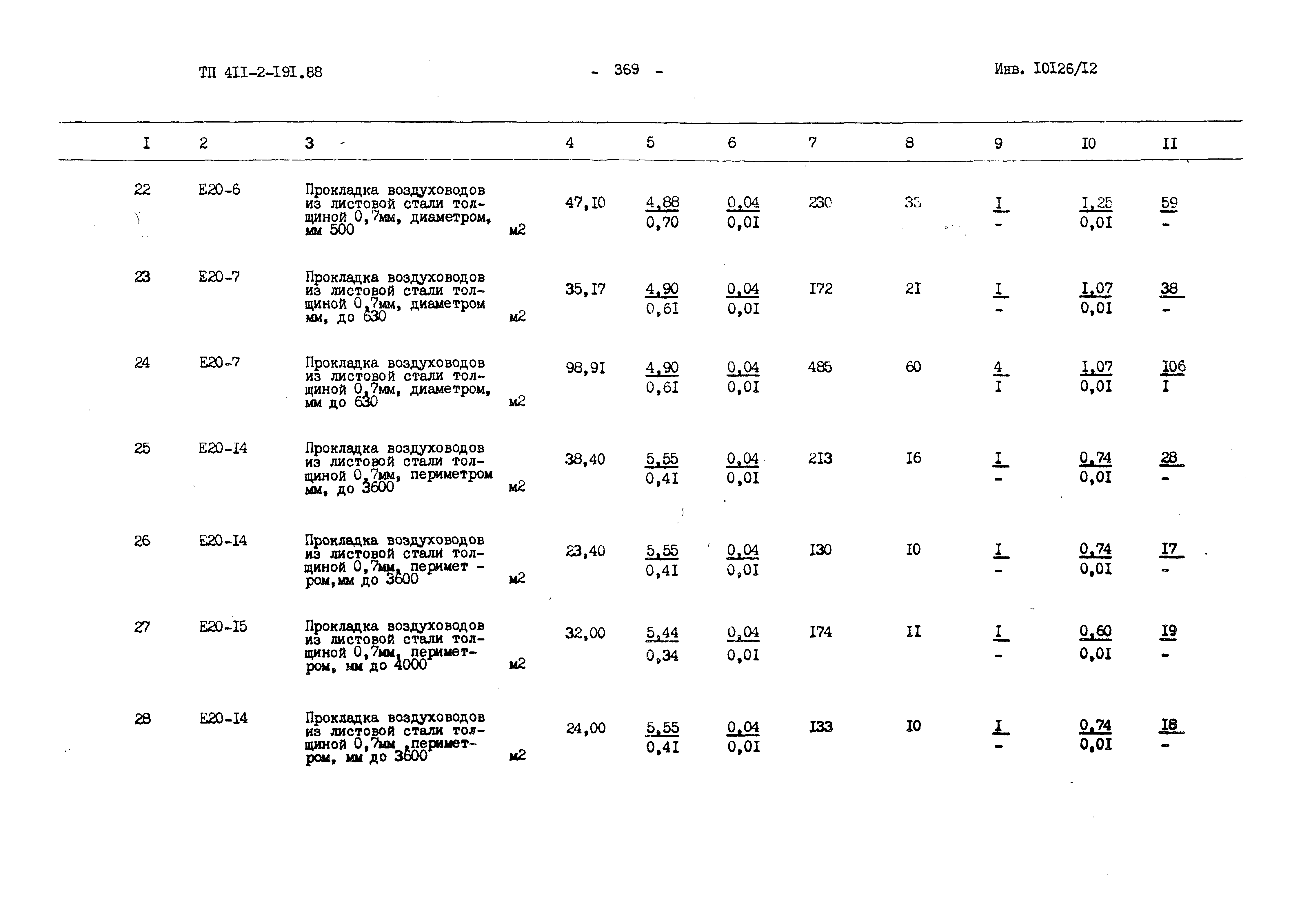 Типовой проект 411-2-191.88