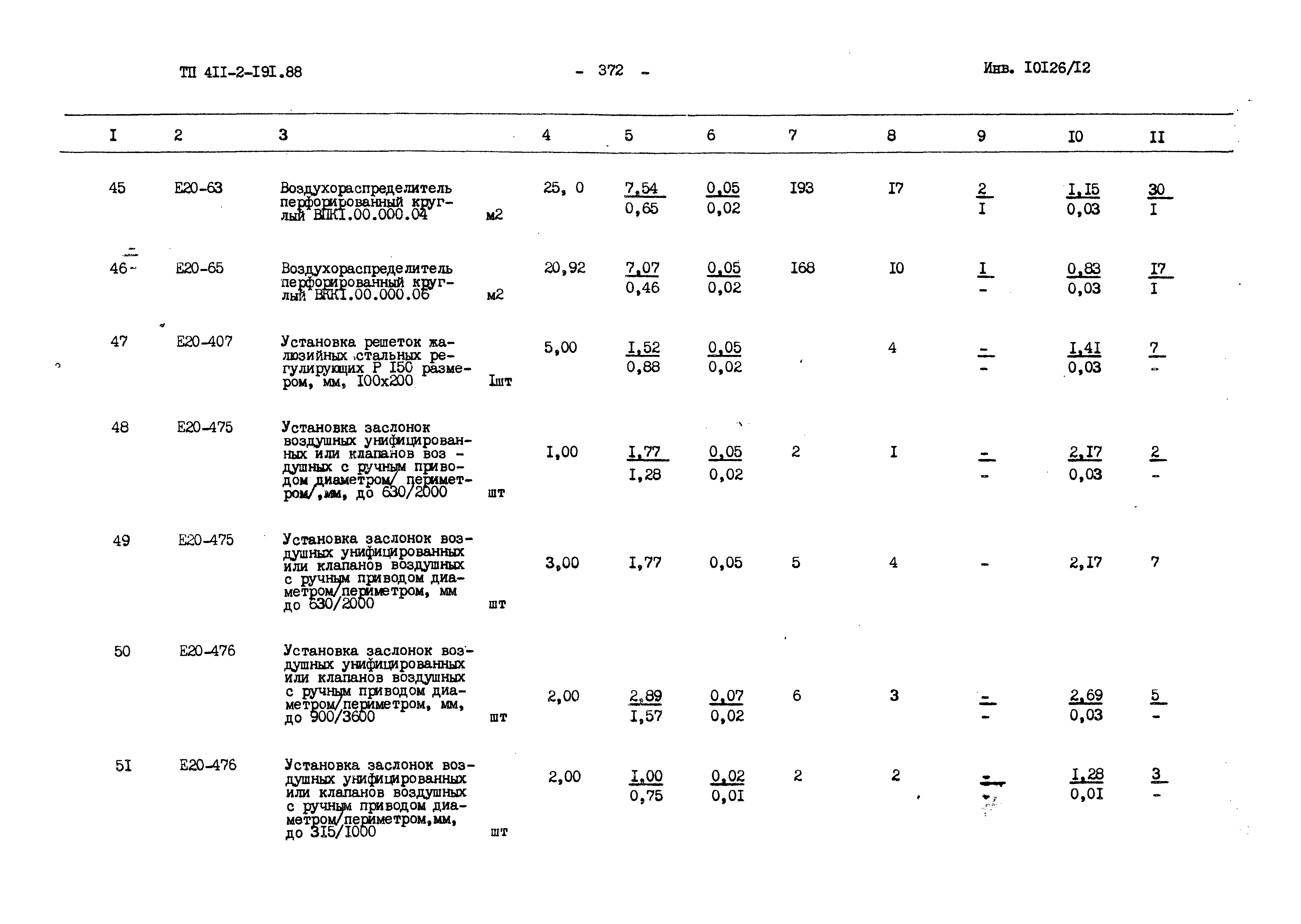 Типовой проект 411-2-191.88