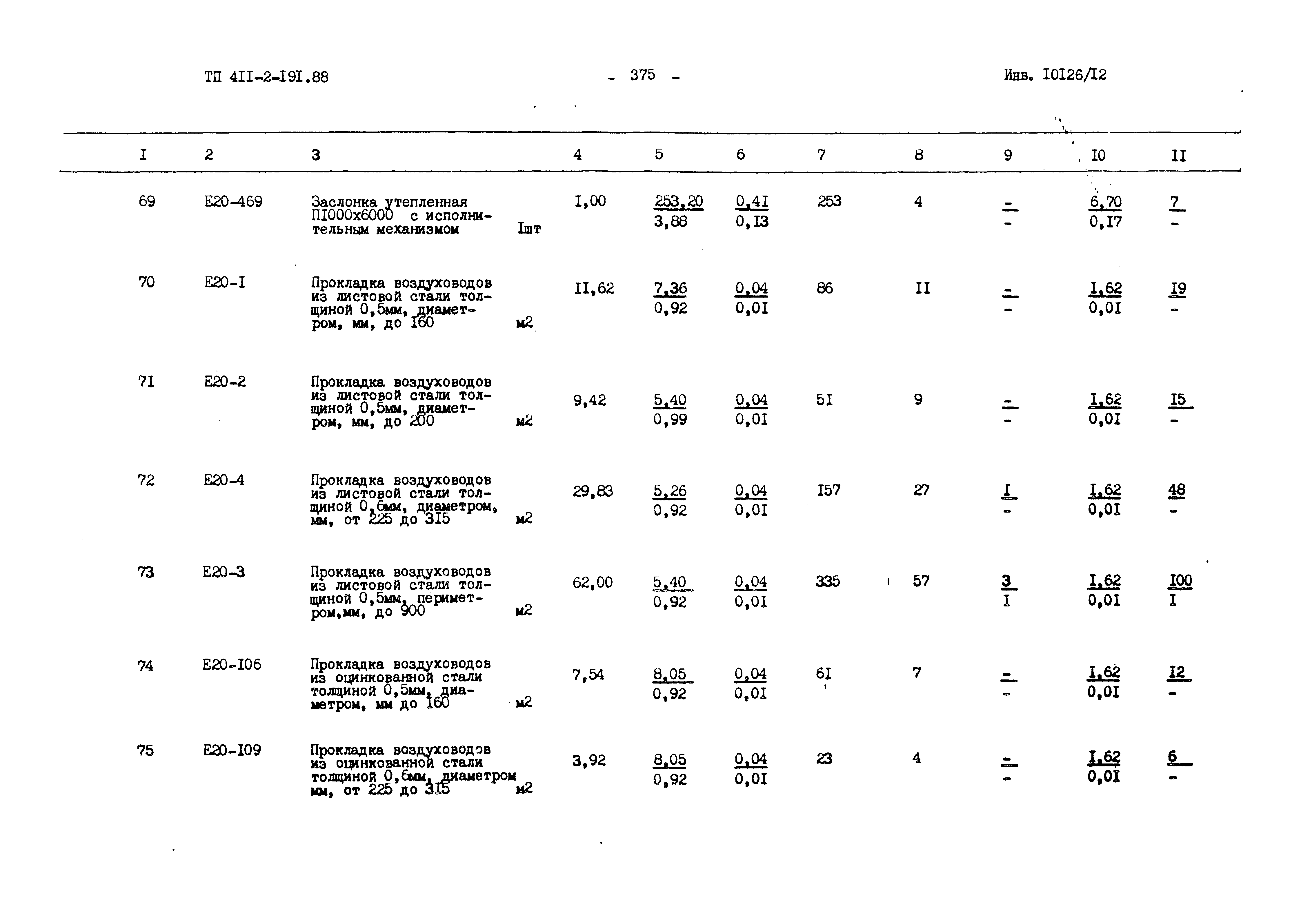 Типовой проект 411-2-191.88